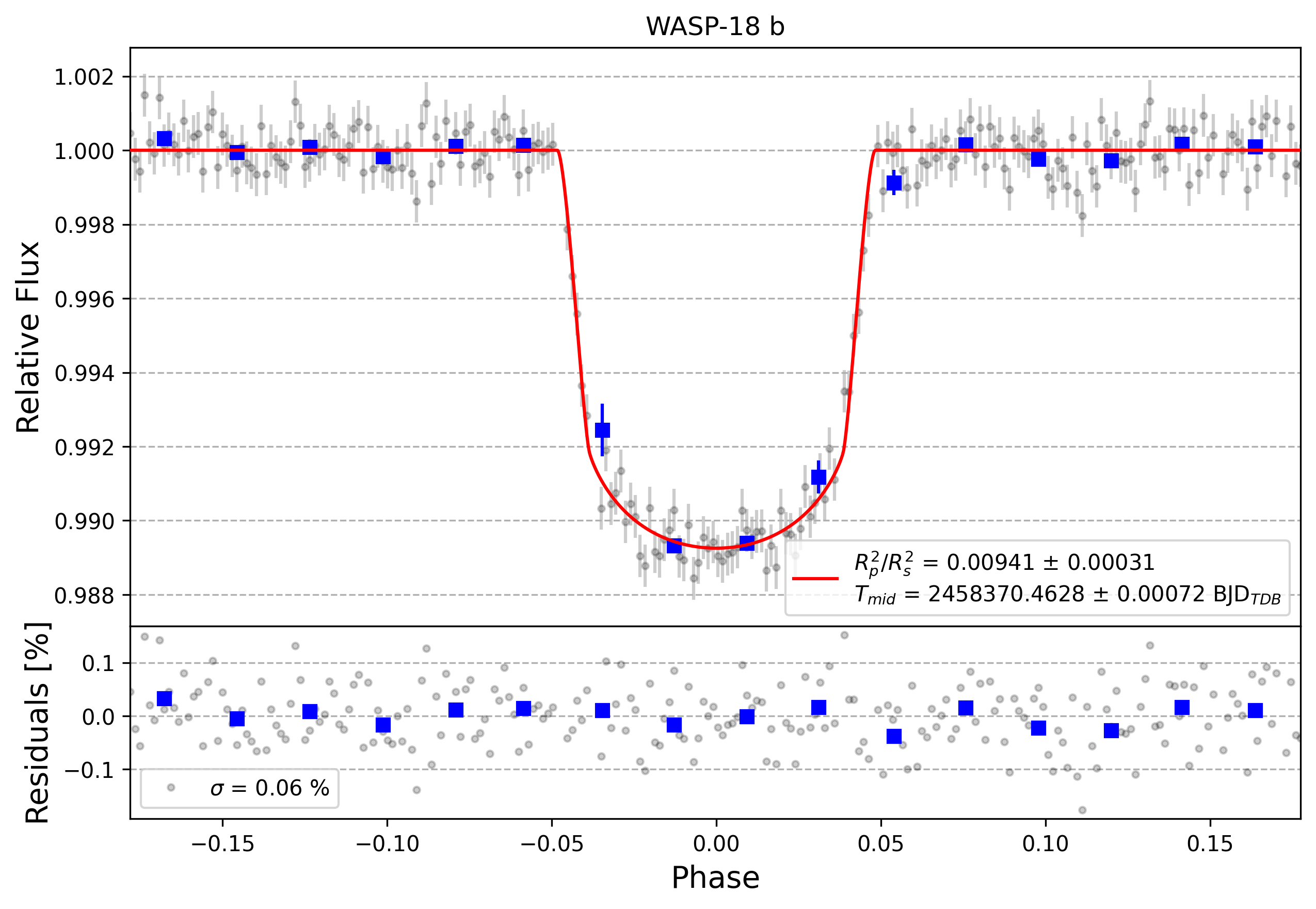 Light curve chart for 25ea5bc0a8f44799dafa6f1aa3375549