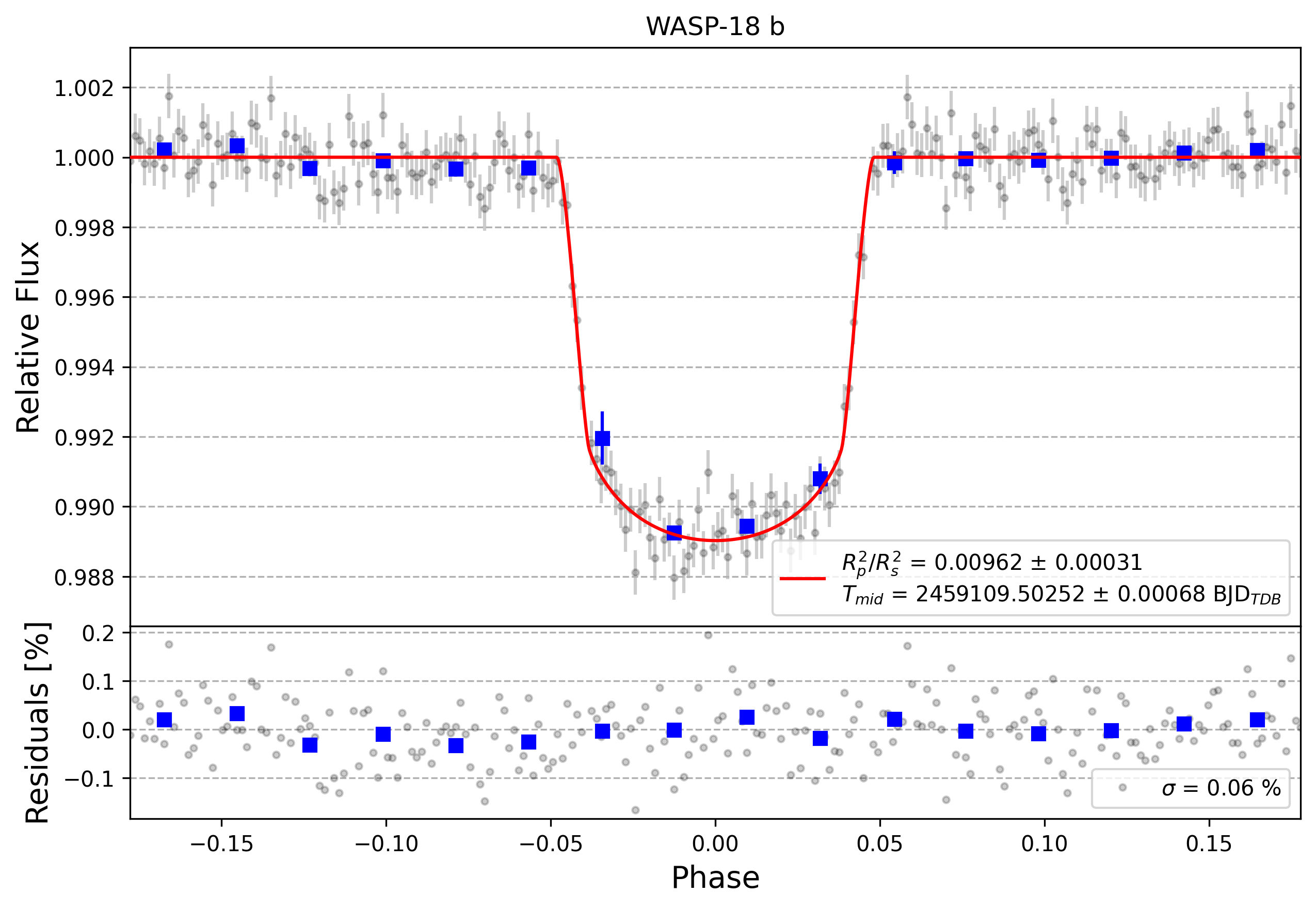 Light curve chart for 26919dd217611eda383a7d8d80cdbdc6