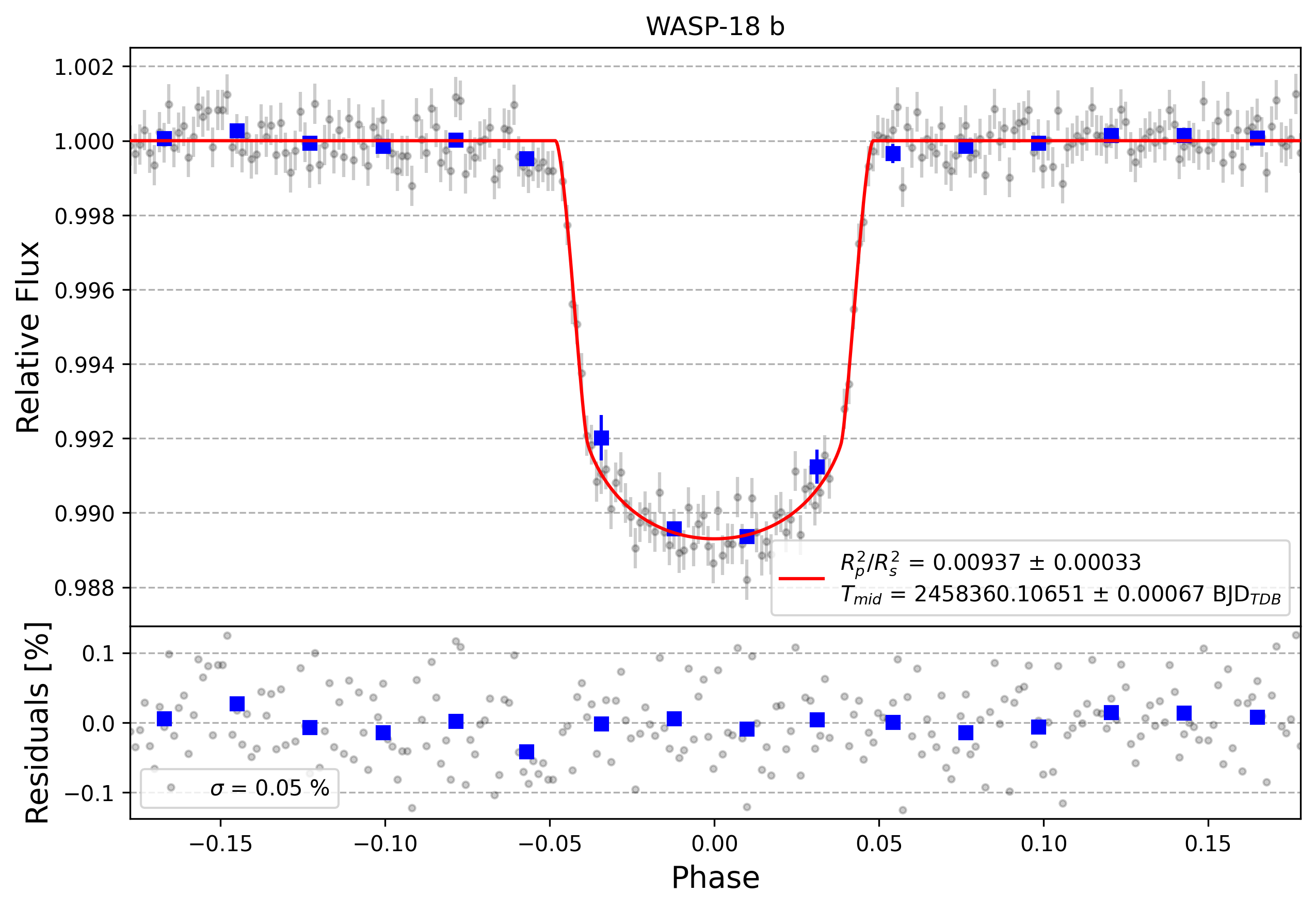 Light curve chart for 365bd2cc8b75d415e001b2c40cd97b2d