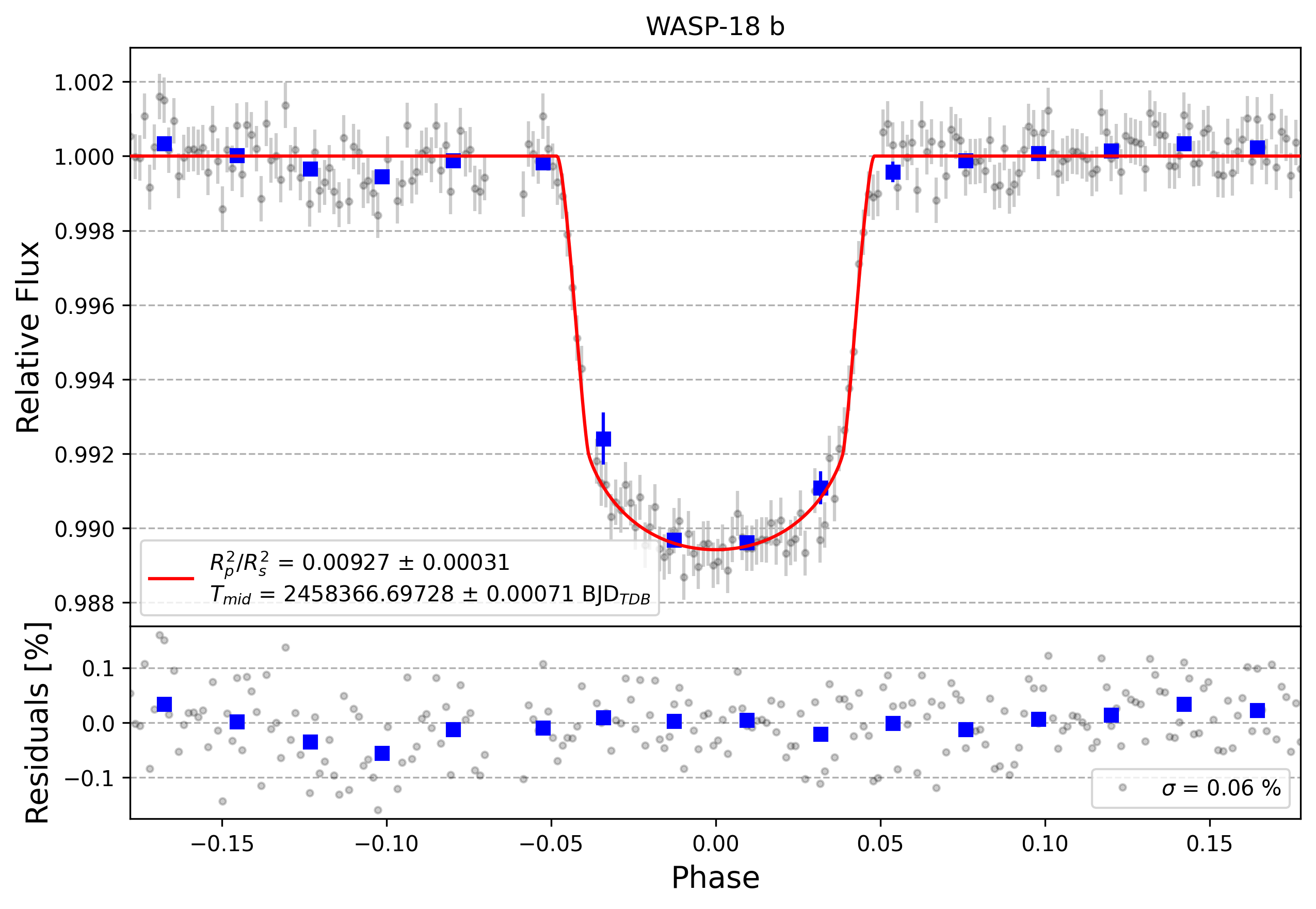 Light curve chart for 3b11c3e9f04512ca5c50e1041b7b535c