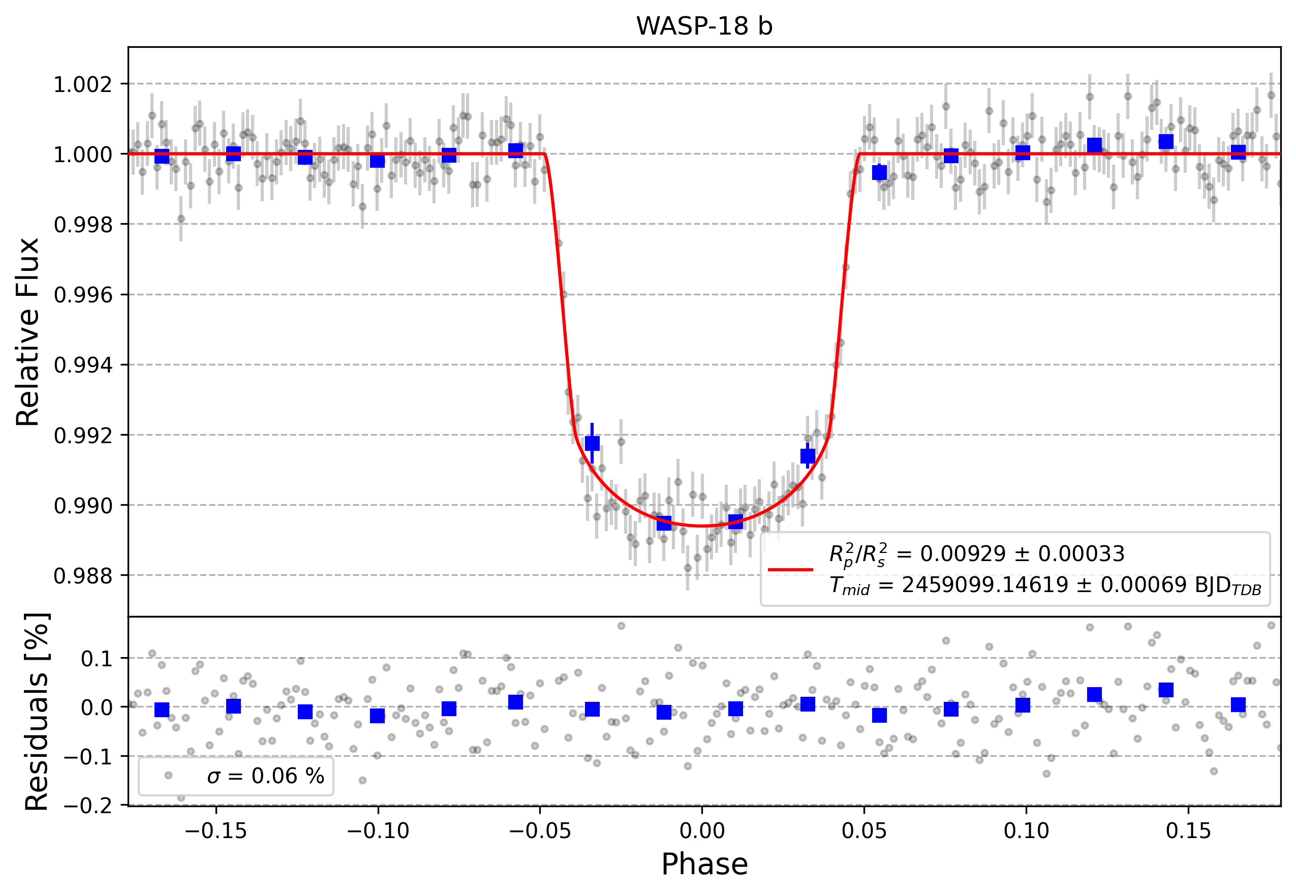 Light curve chart for 48d35d4ac641db018a6ced1c6a73e49c
