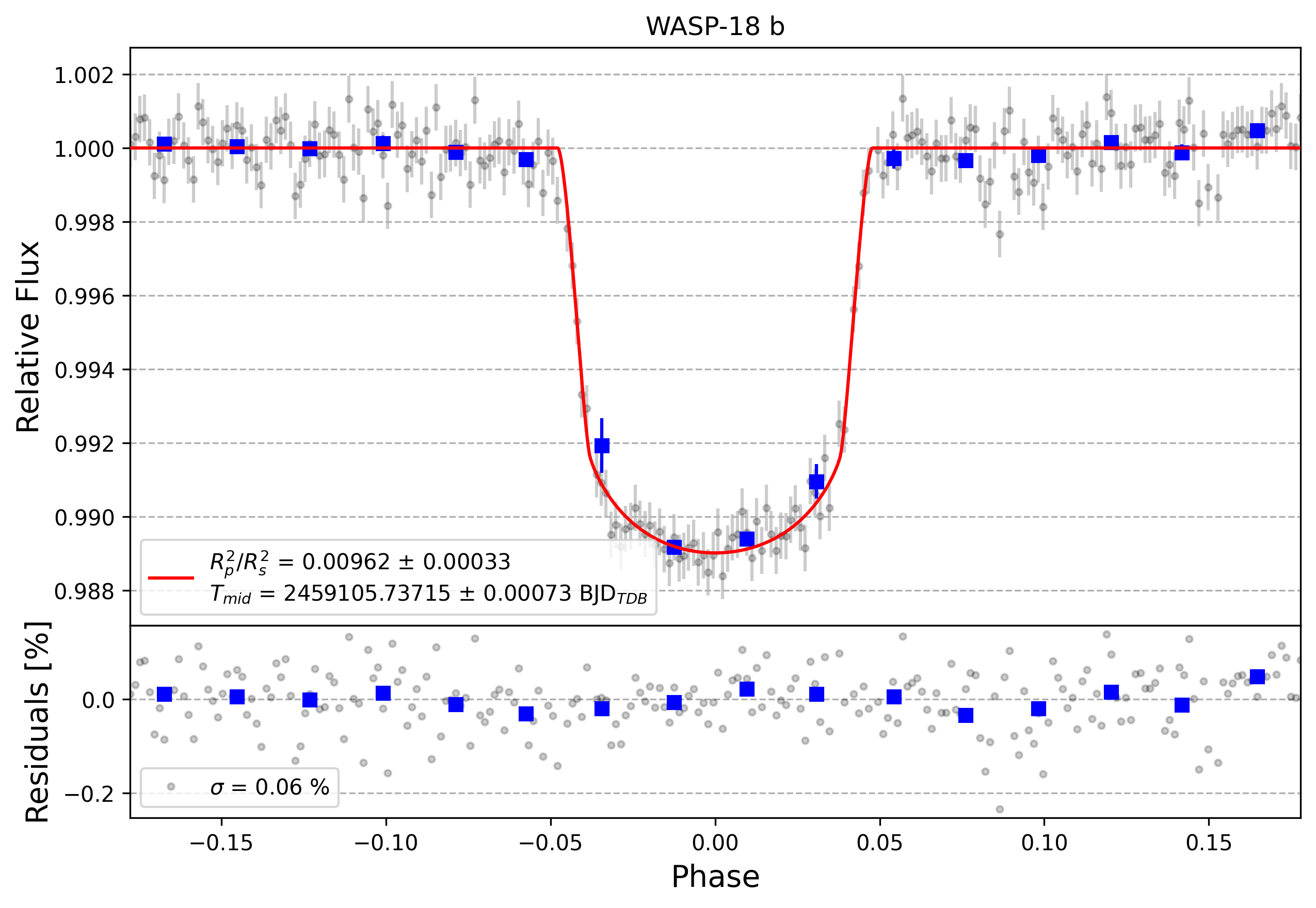 Light curve chart for 55dd27d672d1b9de8ac02a9db766d574