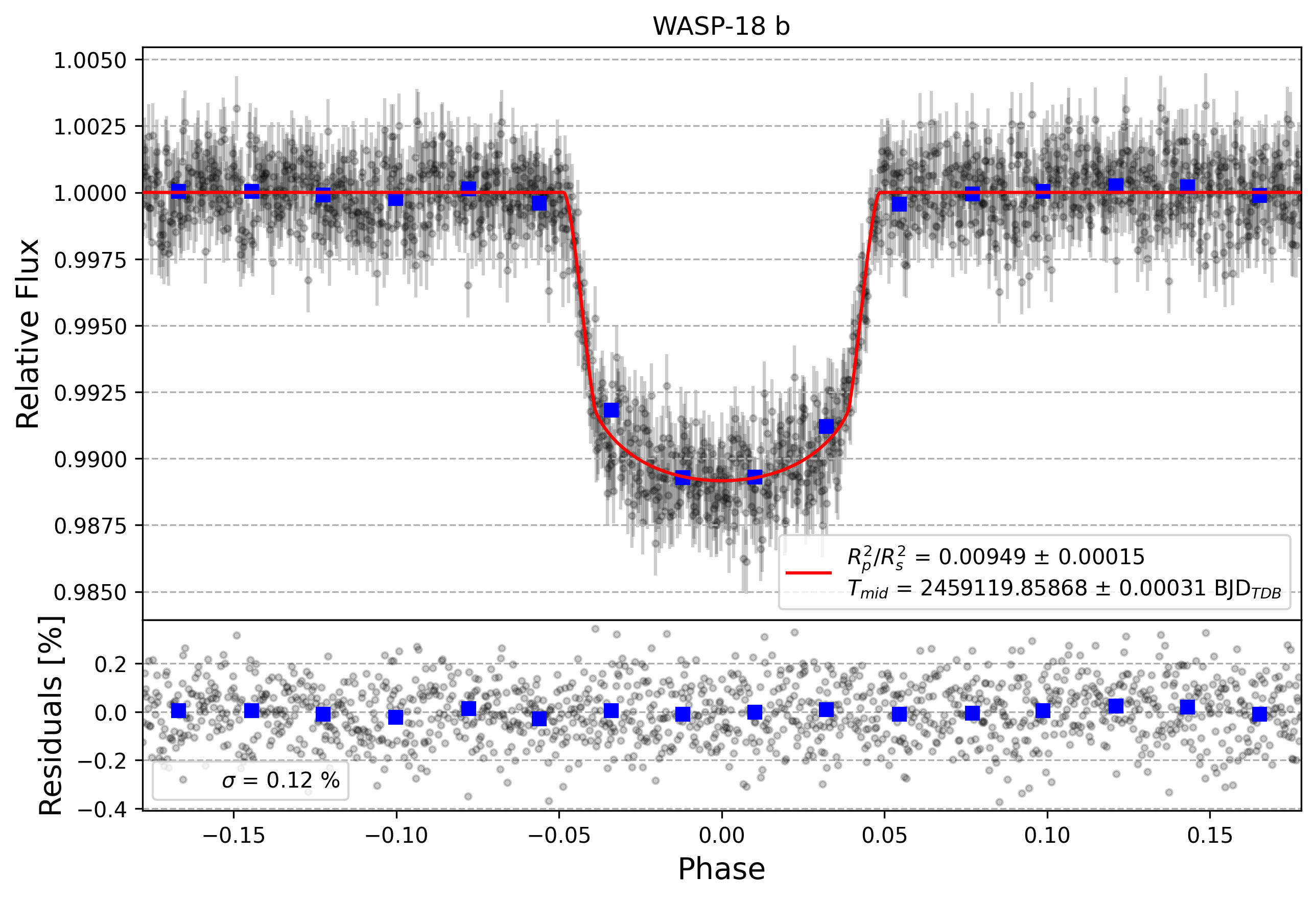 Light curve chart for 58f3cdf4eb71b6e2903f3de988e72bf2