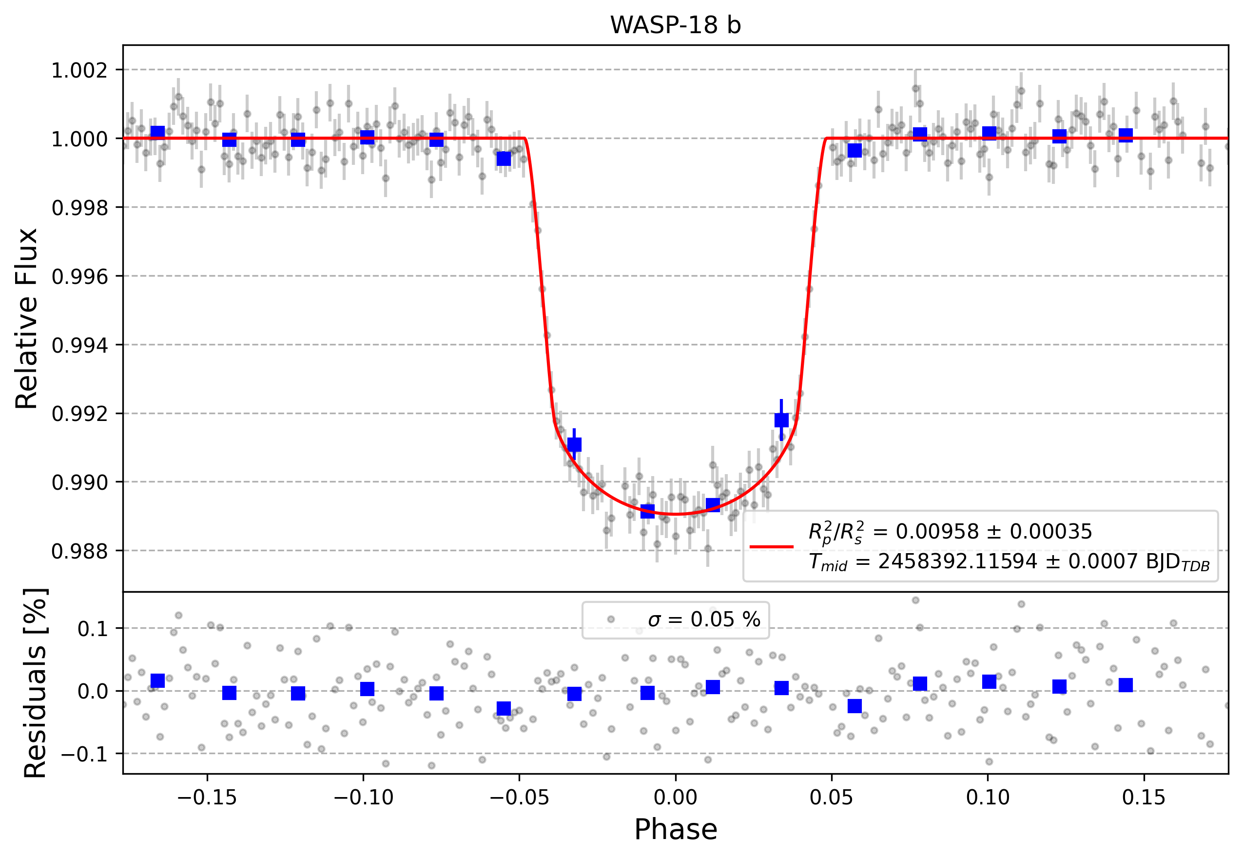 Light curve chart for 646a249895fcd2d24e6d7d9d1bd61fa0