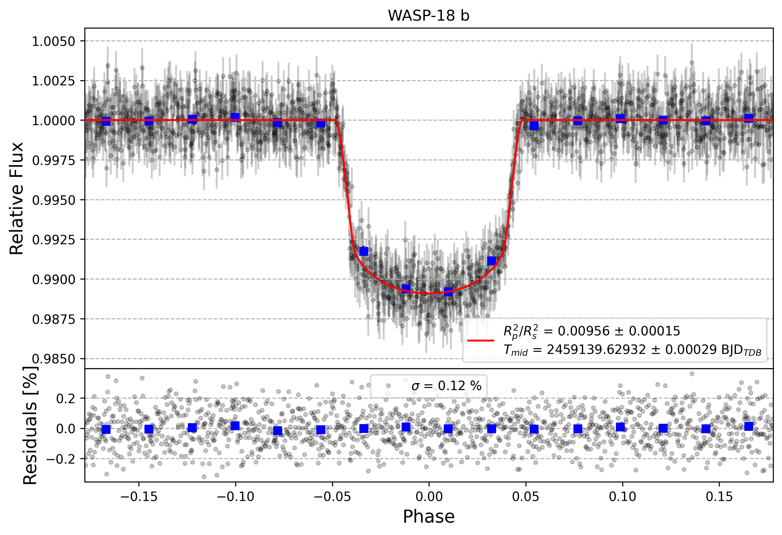Light curve chart for 64e696fe1f5b3eef94a84fb02ca9ed79