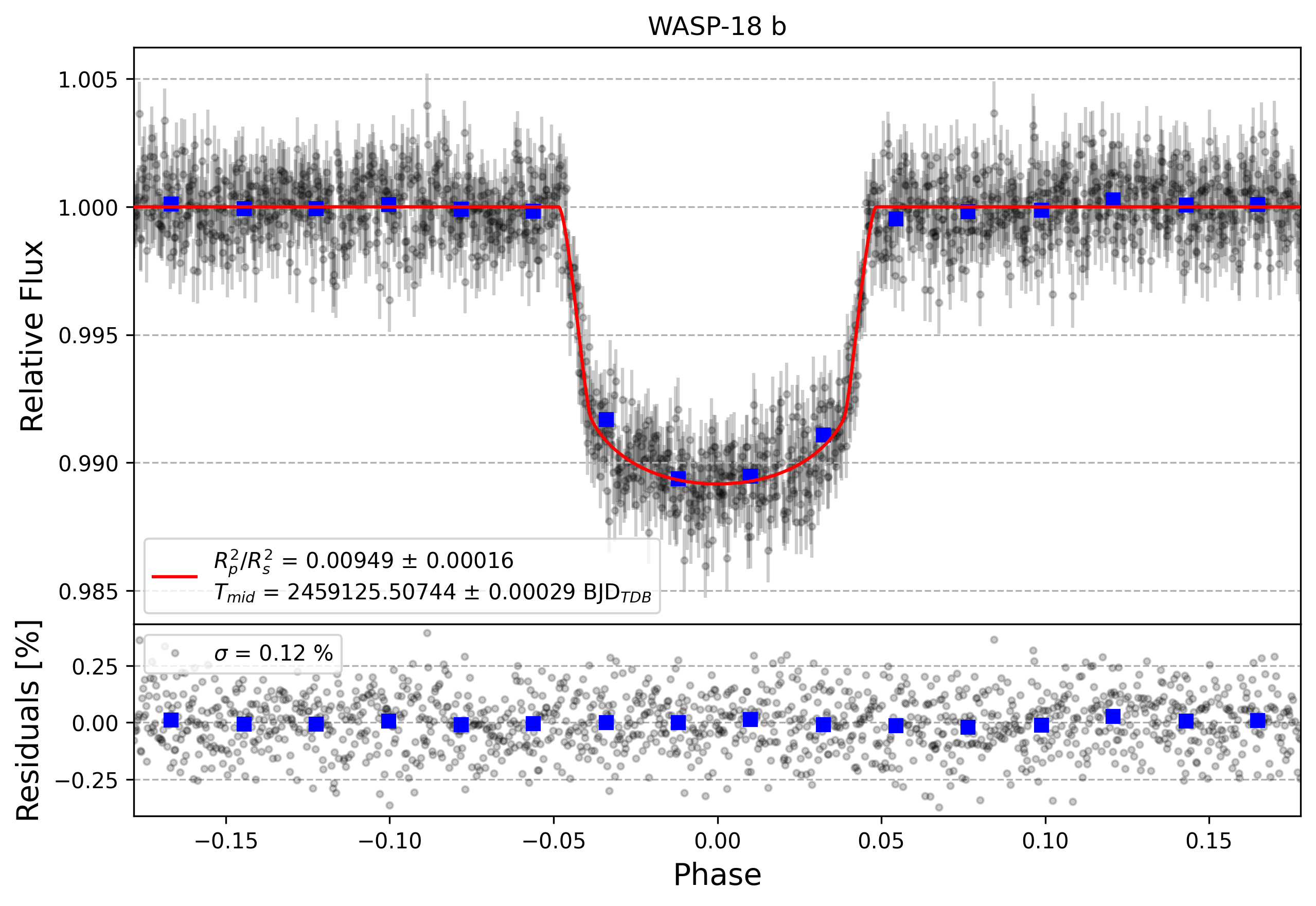 Light curve chart for 6cc457d56fd2d7db5929152c81f092d2