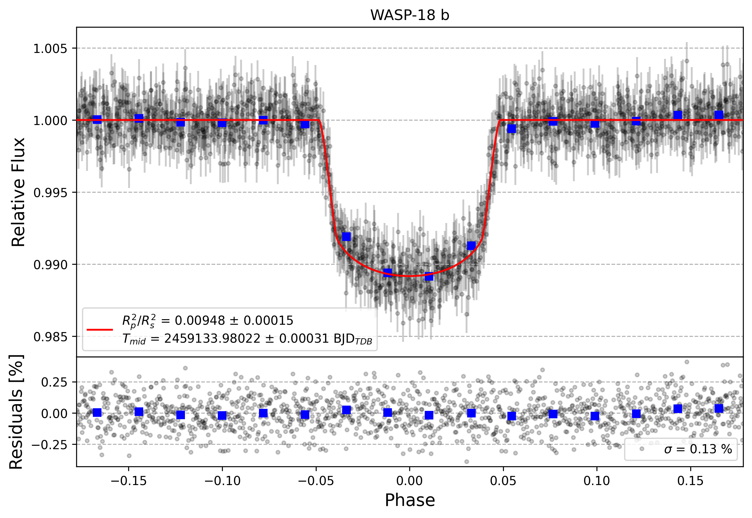 Light curve chart for 6d7f27be2cdb1fd9c83b7f1f30ec12c4
