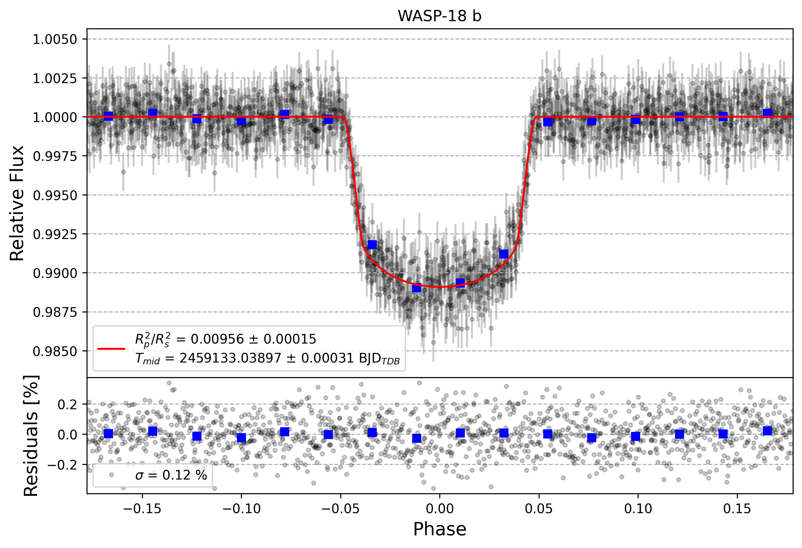 Light curve chart for 6dbfb7ef707b5ae3e160793a3648af96