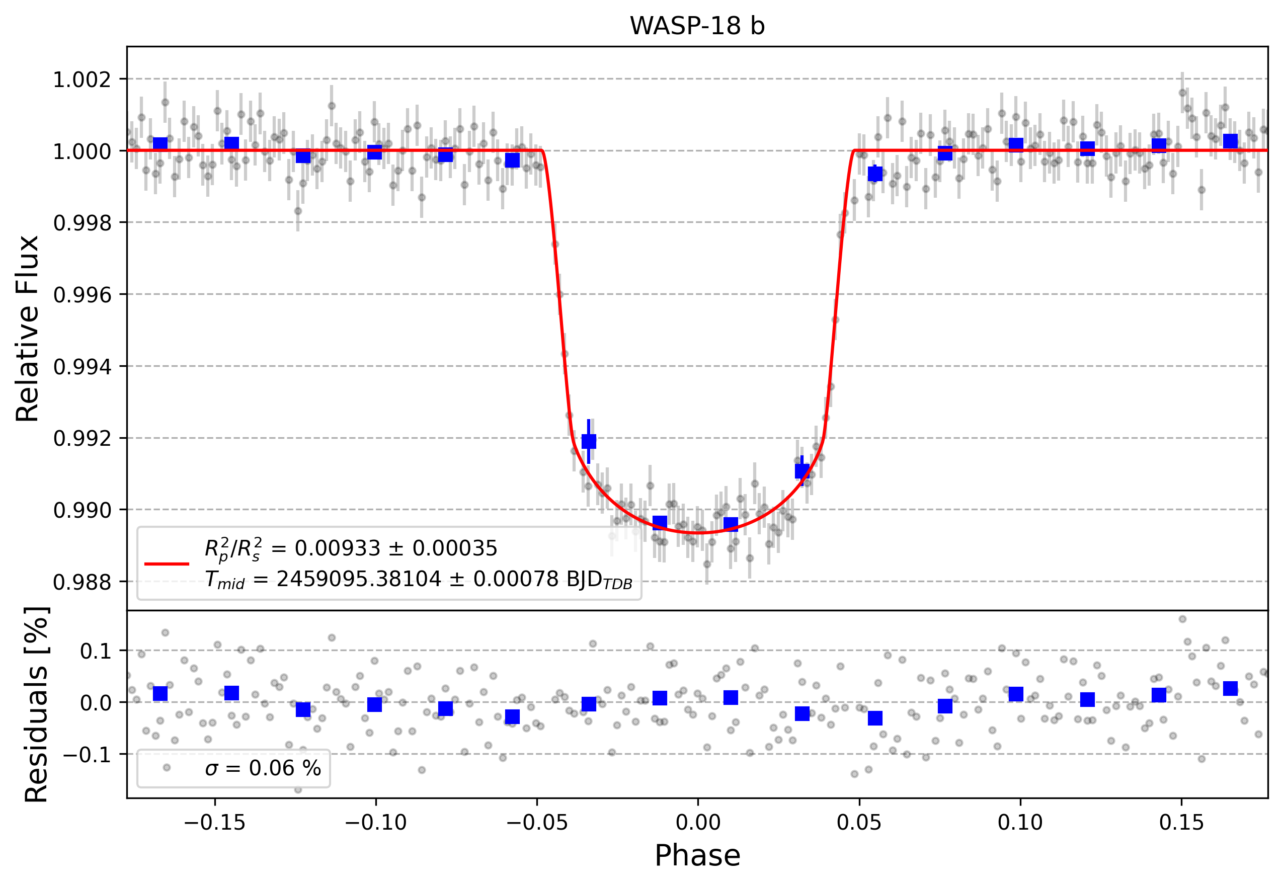 Light curve chart for 86f5d0b4a6e3d48a9ae018d56fbb98c5