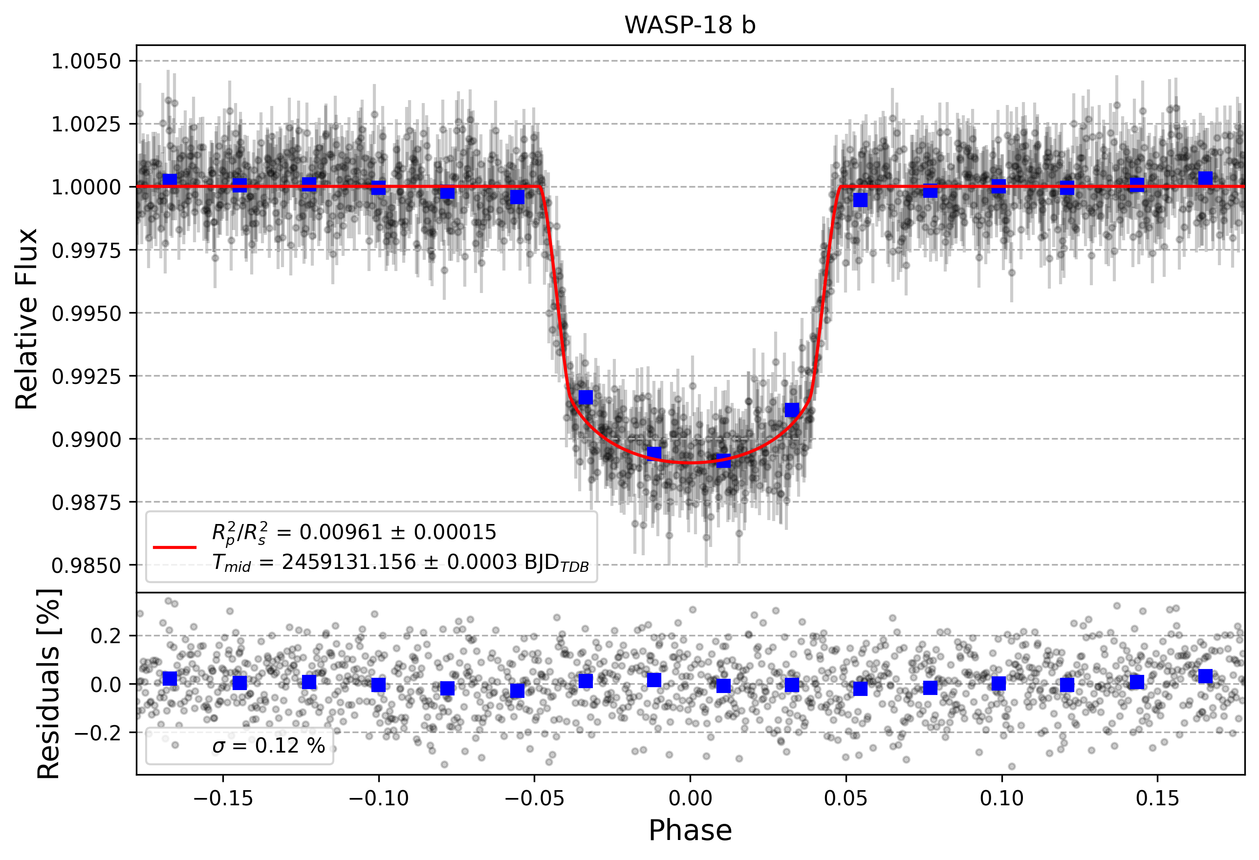 Light curve chart for 8aa42eb96a04638e765351fc8fc9a8b2