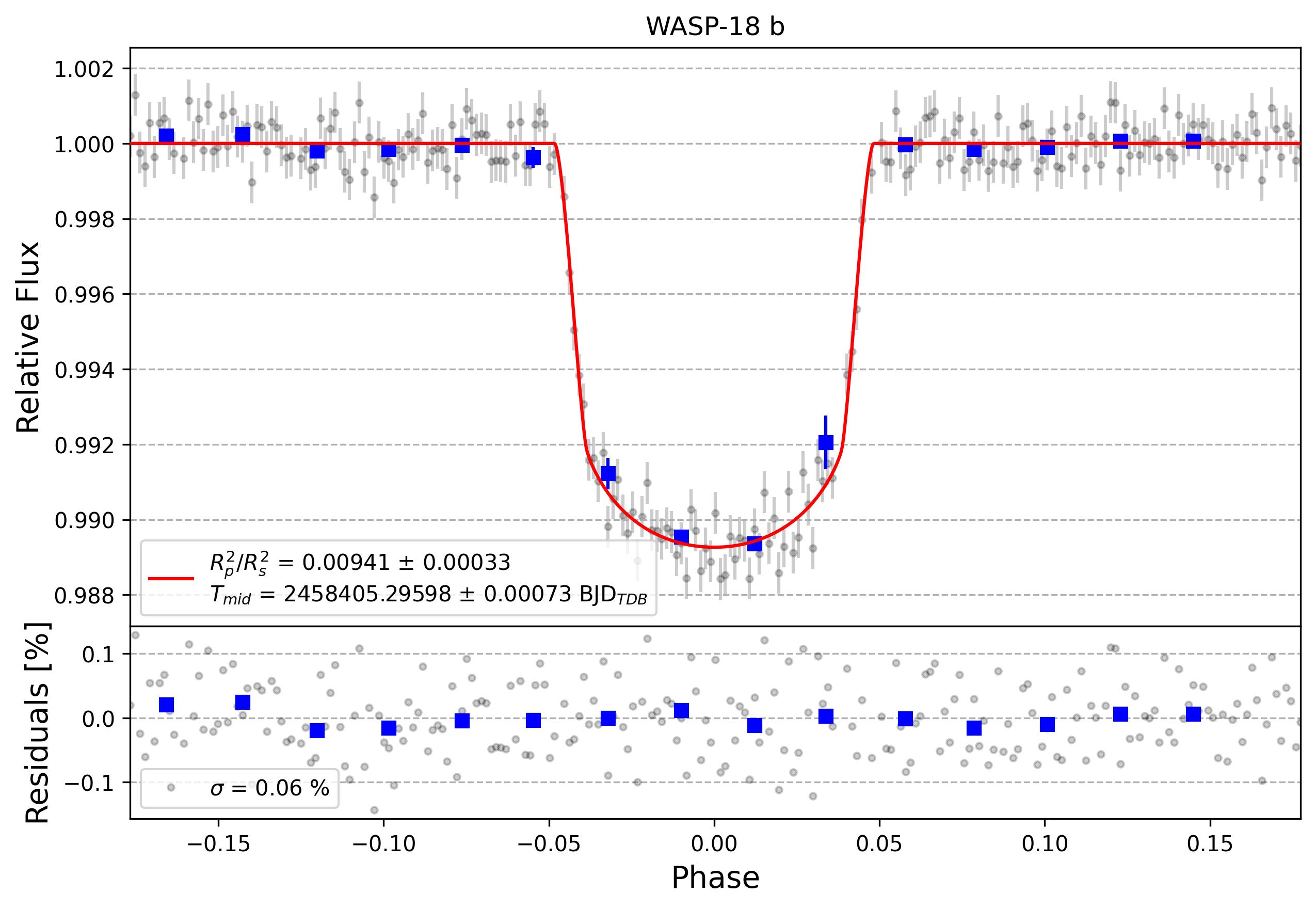 Light curve chart for 8ef3a43a49d42710d2606e4d31cc7ce7