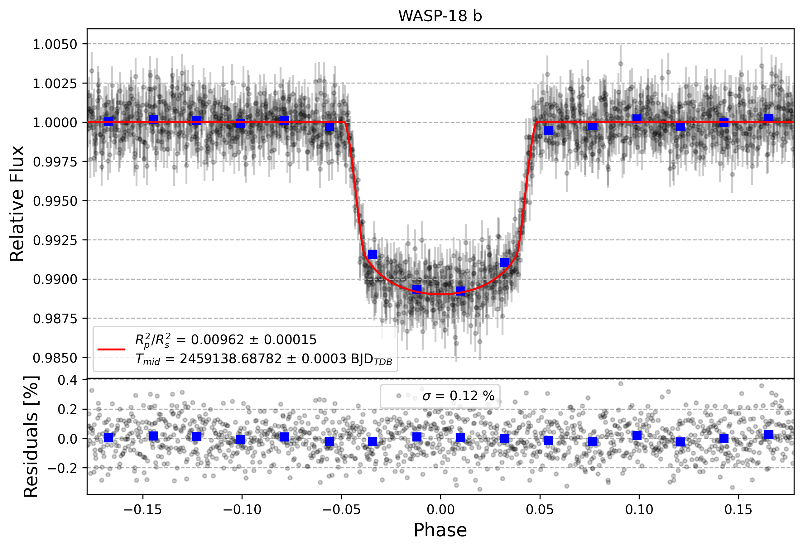 Light curve chart for 94fd2a013432024ff9fbf1e8a1bd447d