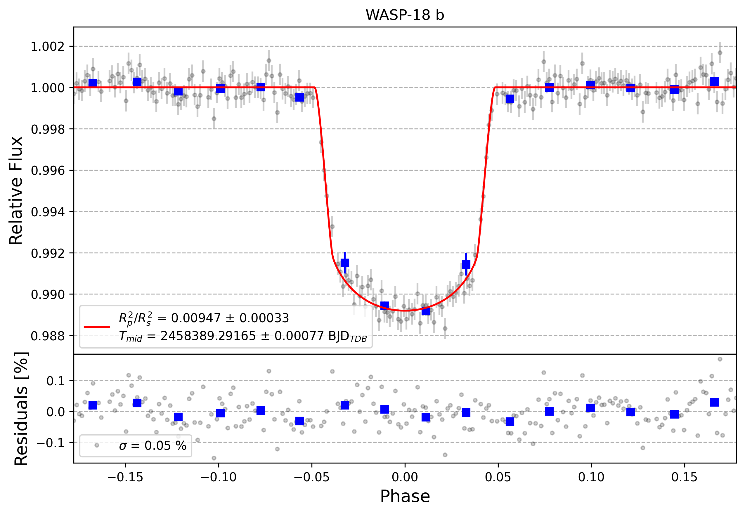 Light curve chart for a65c5e776fdfdeaf5bcfe24ac7de8505