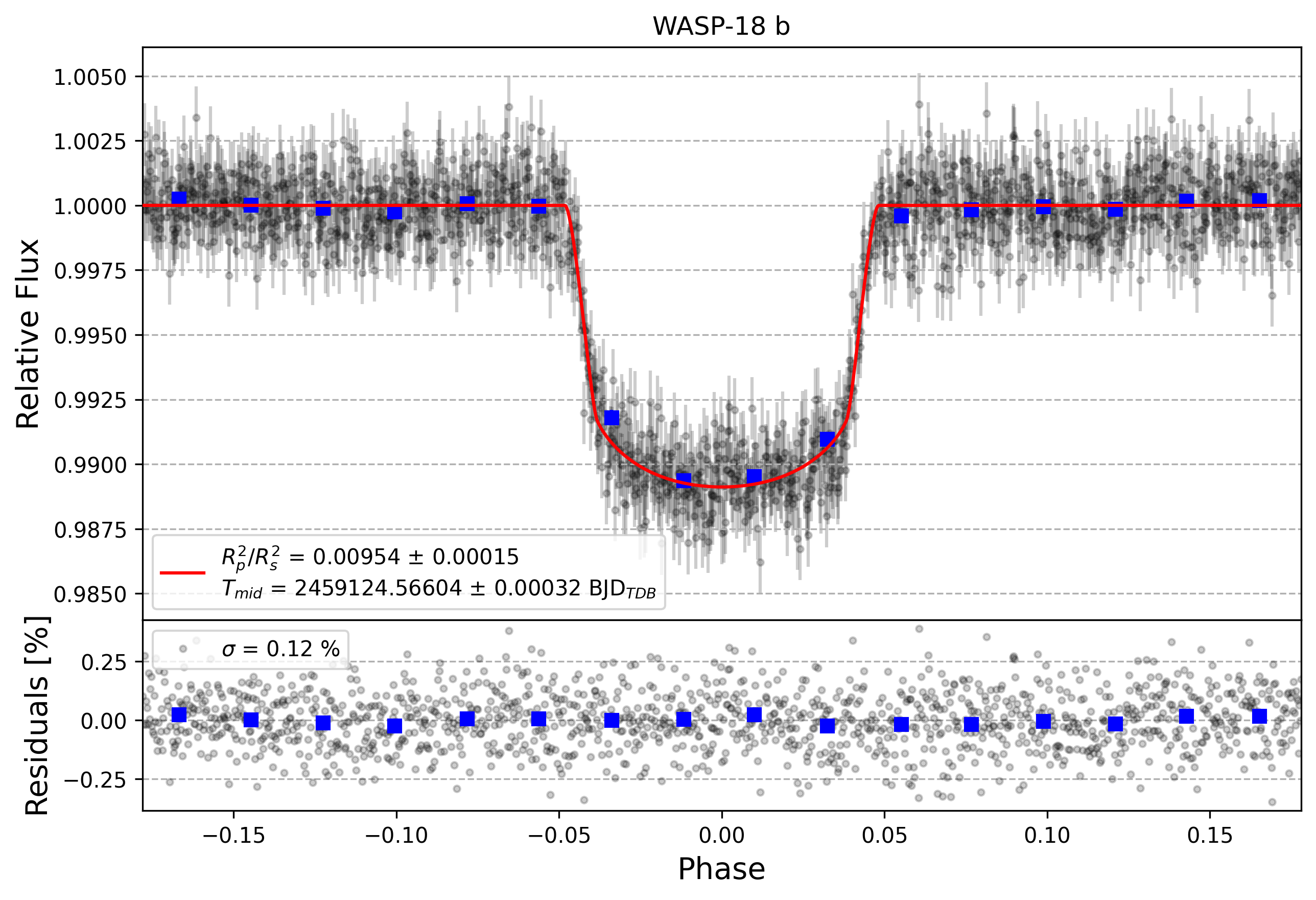 Light curve chart for abd2e6eec44586e24a863fa46667e8eb