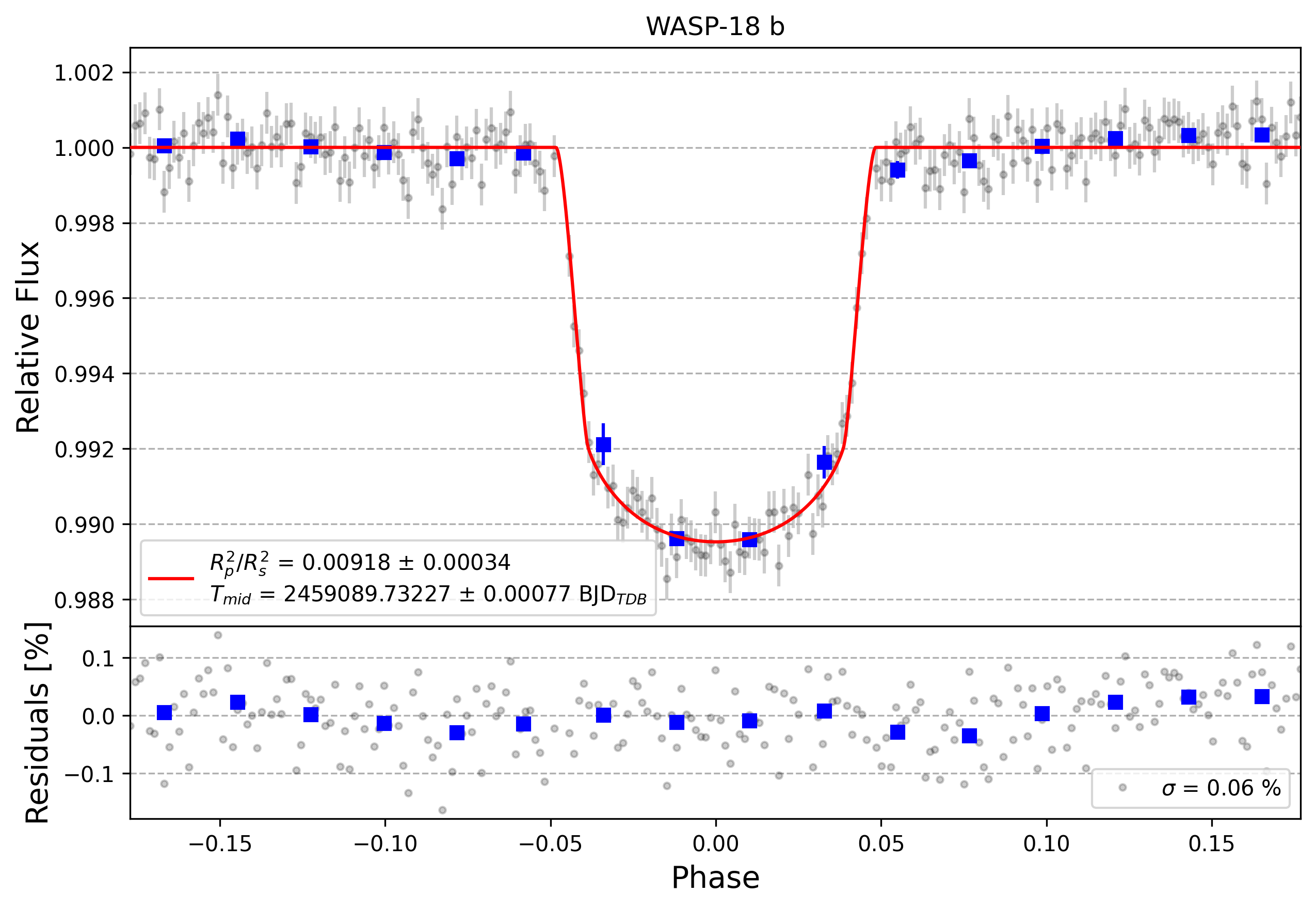 Light curve chart for c593ea8123c32e7544ba7921971eda67
