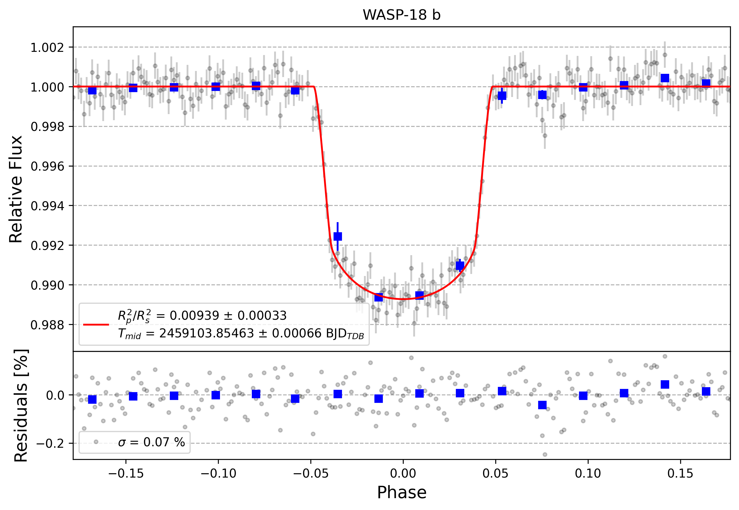 Light curve chart for c952efbcb06b656b0679af7a6e4f20f6