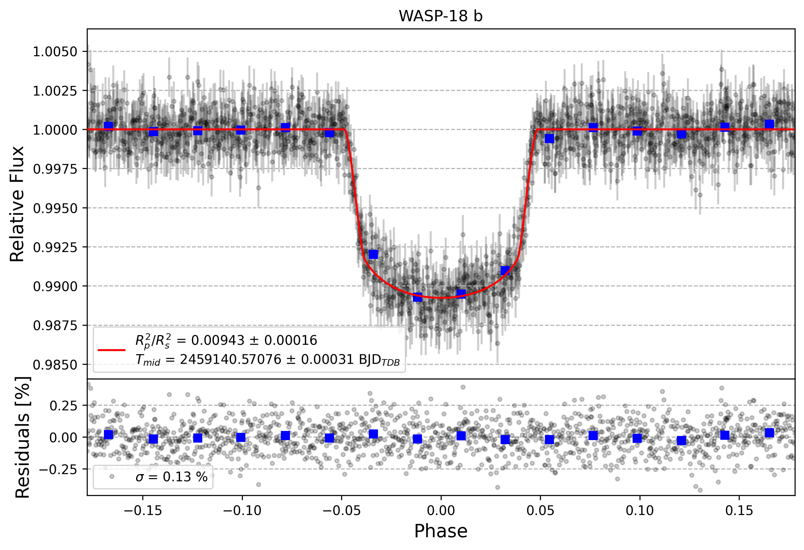 Light curve chart for cd8406a31df03687d1727d580d2a6b73
