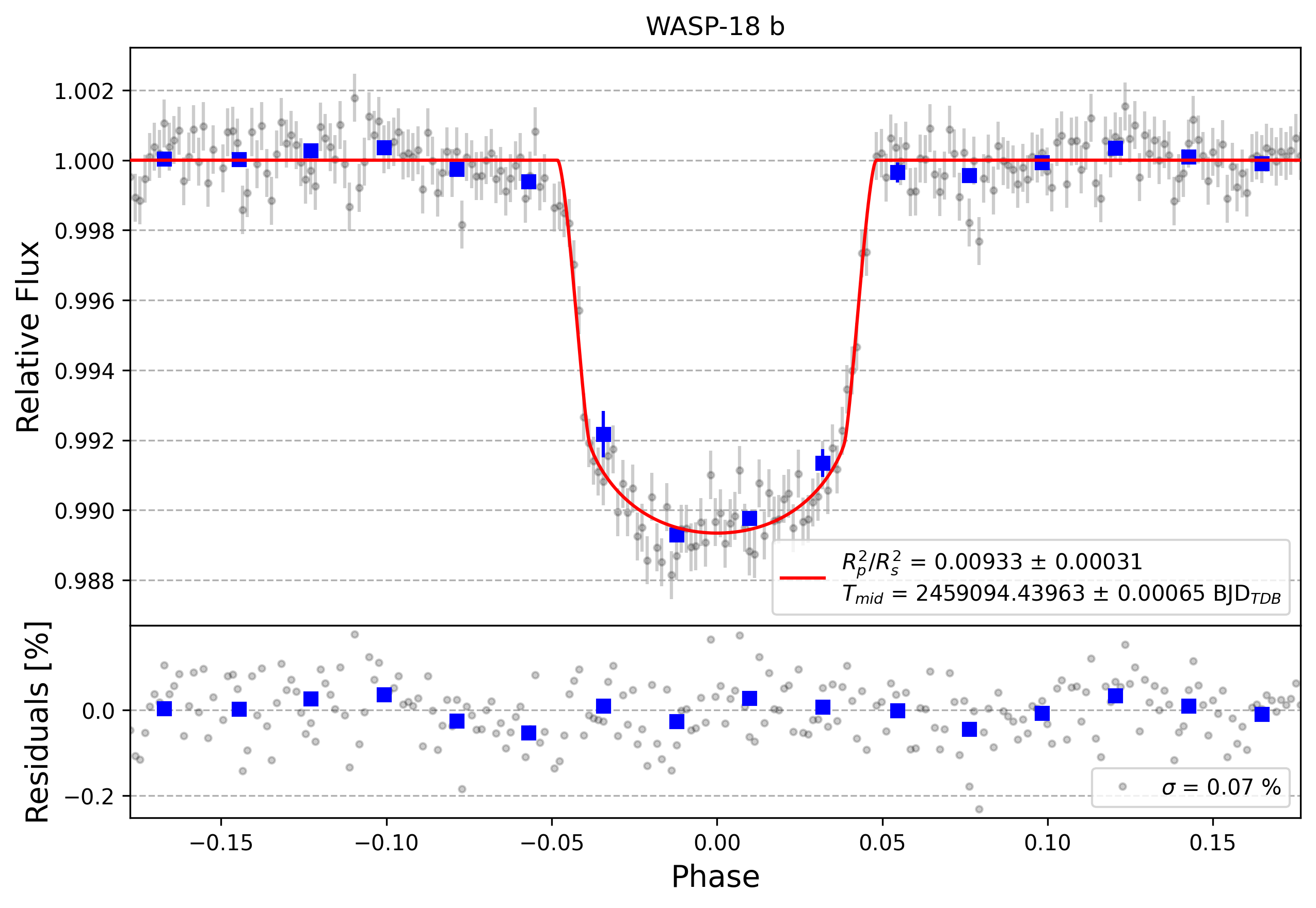 Light curve chart for df48c5ee3d50fcee1c69f951217303d2