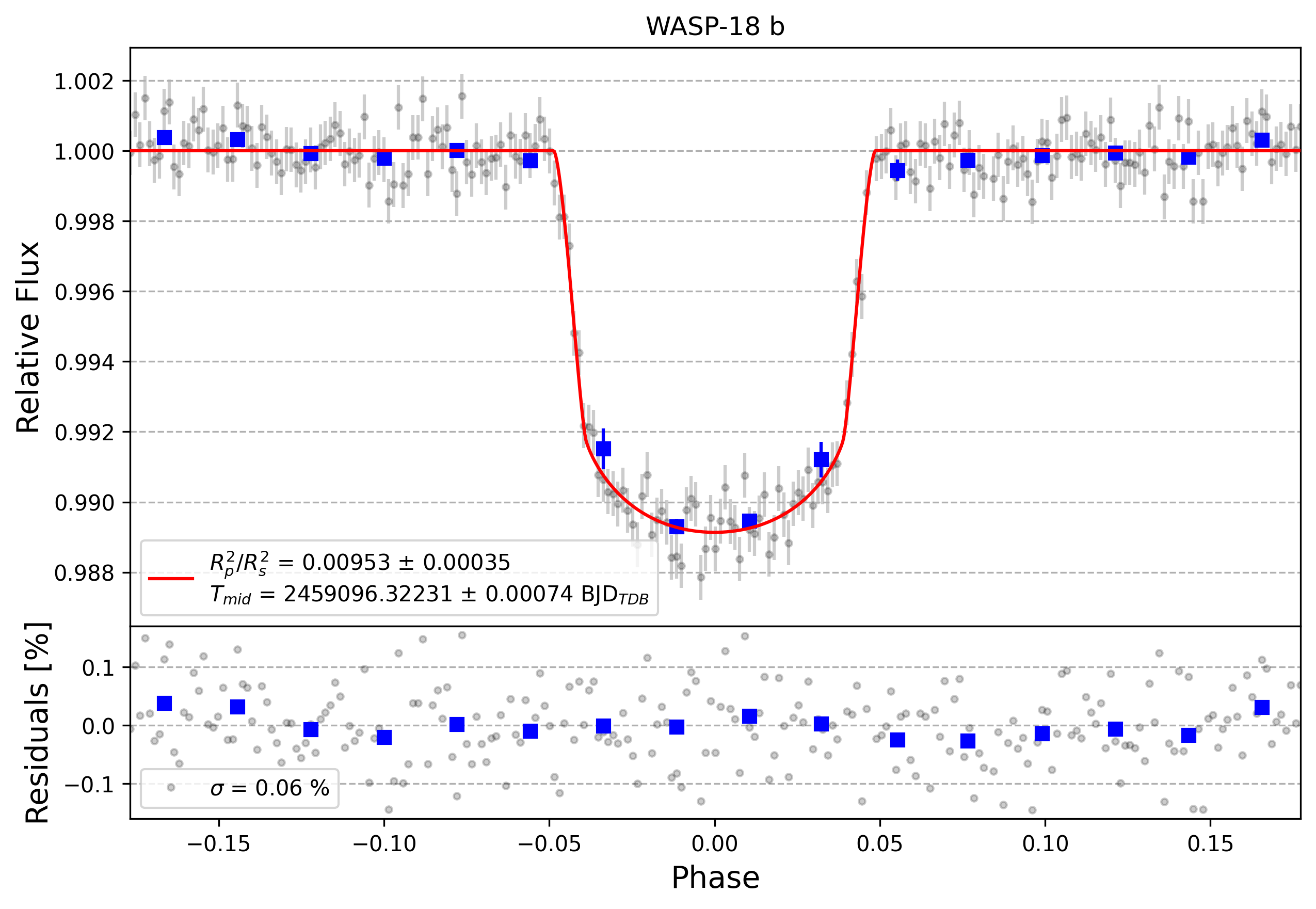 Light curve chart for dfd4a718e15e474d4f0a5d02a53810d2