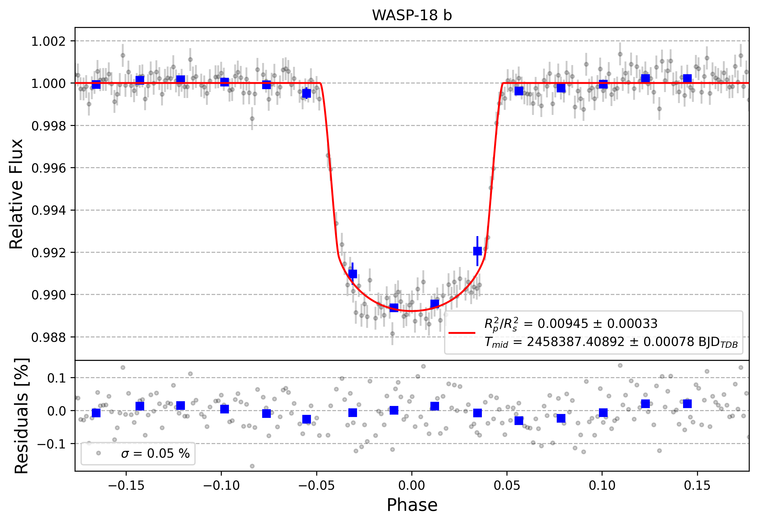Light curve chart for e4e876ec8613168d806404ab43119009