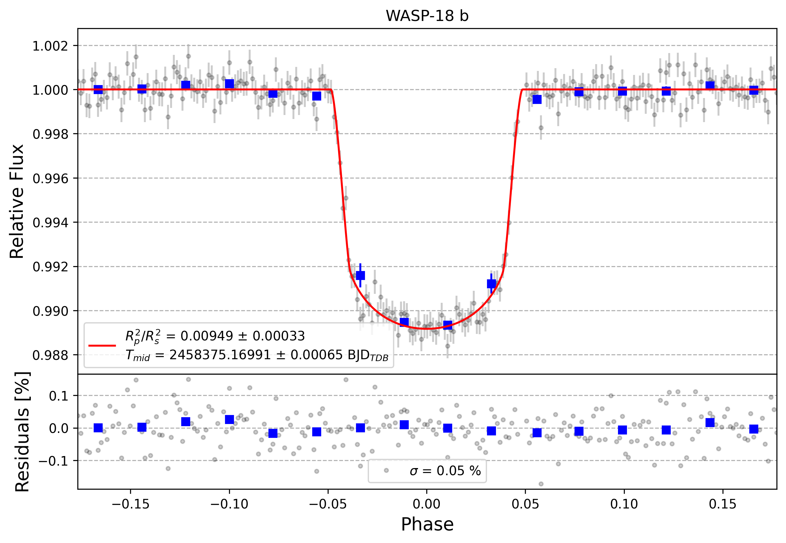 Light curve chart for ea7f5cb723b88996e4566e08cecf510f