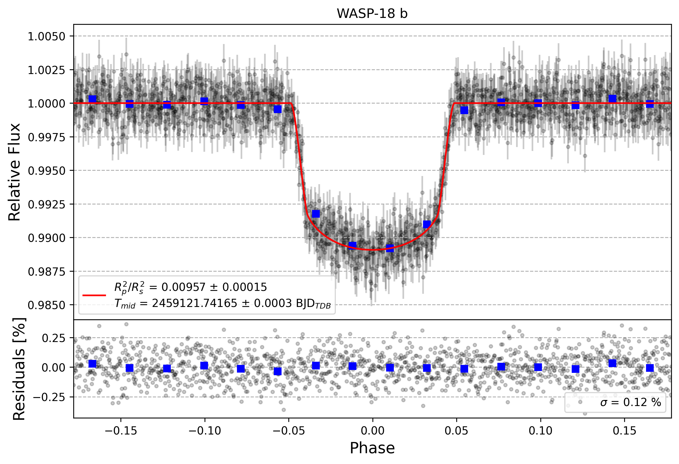 Light curve chart for f34dbaa98e900c5d49f7097fb572e59a