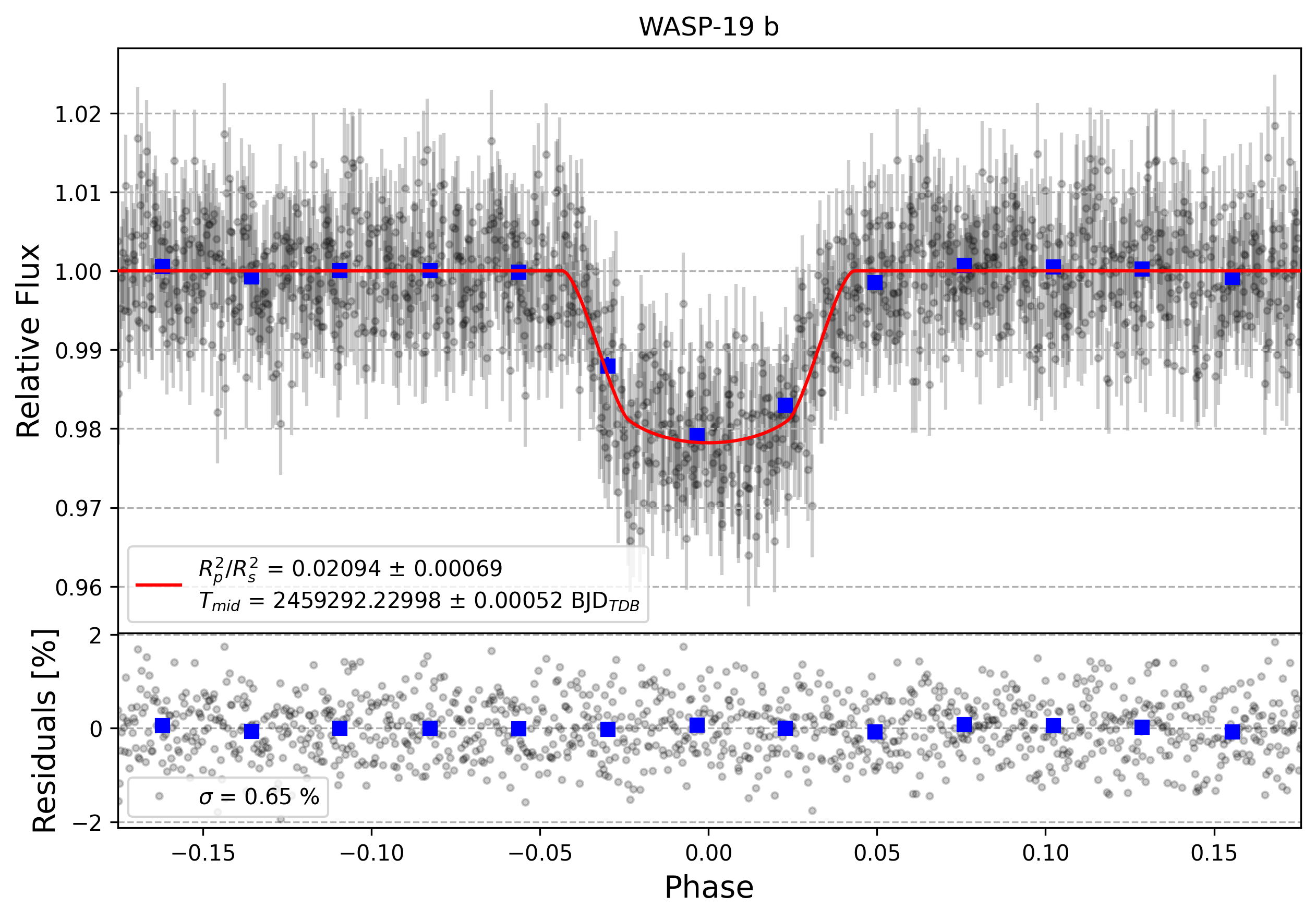 Light curve chart for 4e3af69028d5fd4e32f3f9a8d5182013