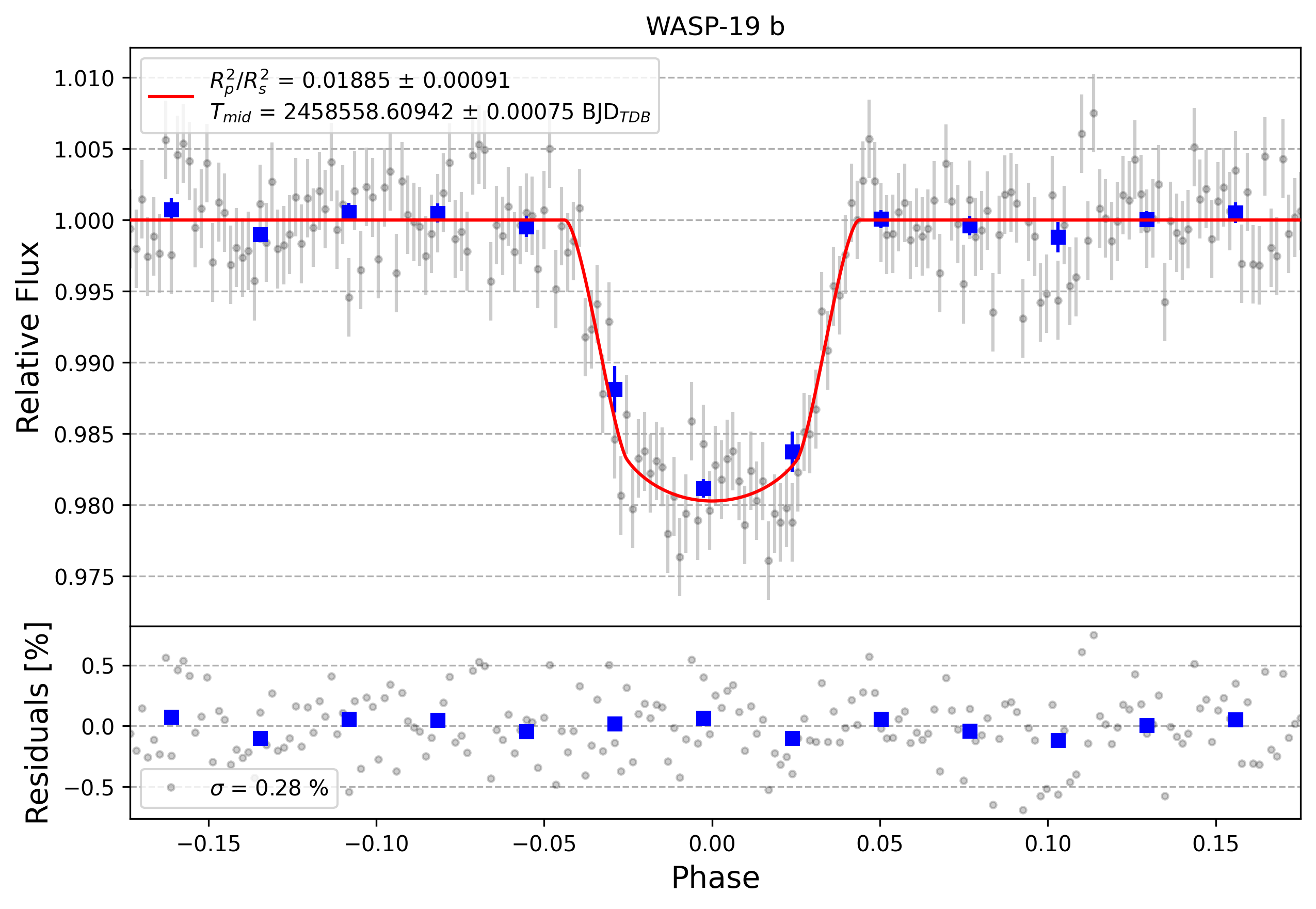 Light curve chart for 56d5decf1c1bd703b3f21b01784e8541