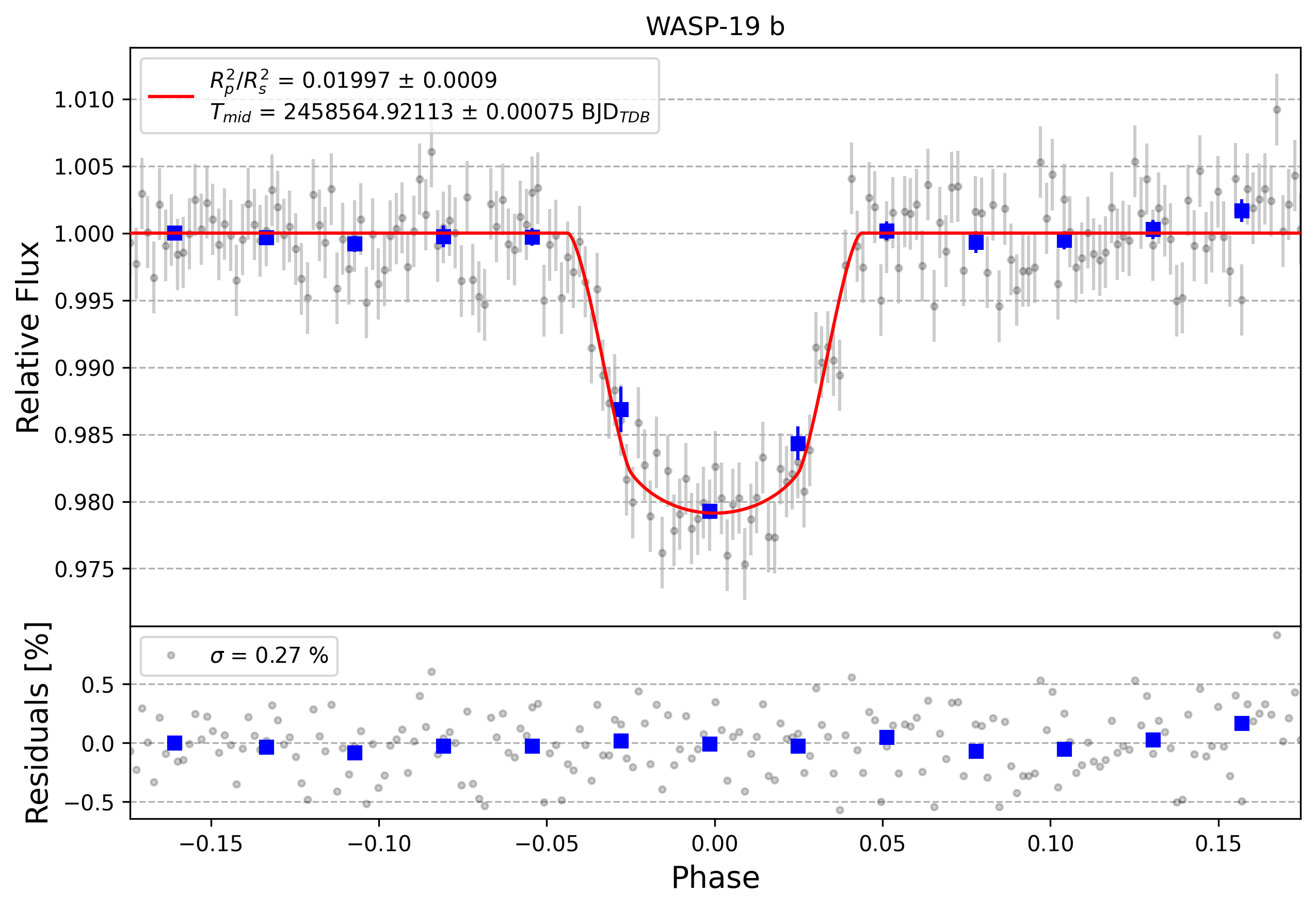 Light curve chart for 7fb2c60b3eeb689c4d4693ad6161076b