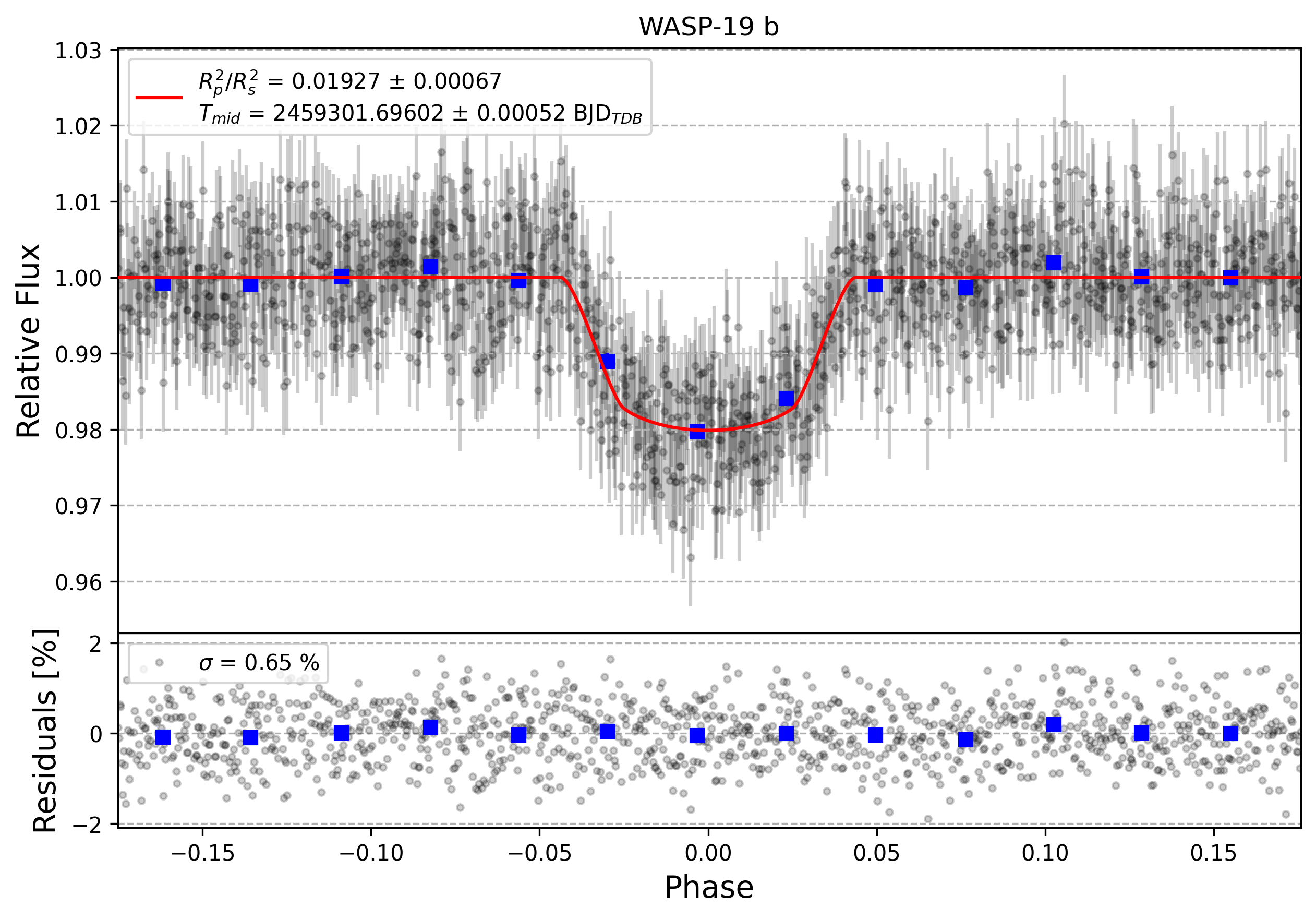 Light curve chart for d4f950d2a5f73b0d715baf84c4fe2706