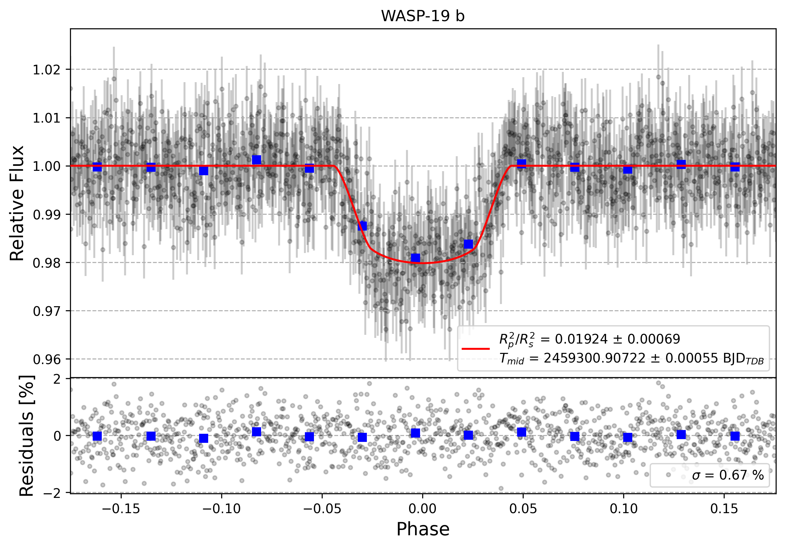 Light curve chart for daeef0f7109e8036c331f1dee4513273