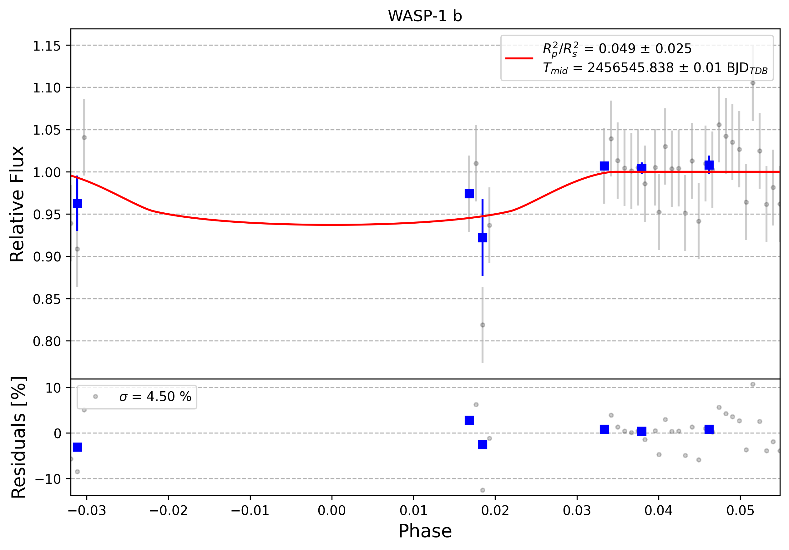 Light curve chart for 0008942