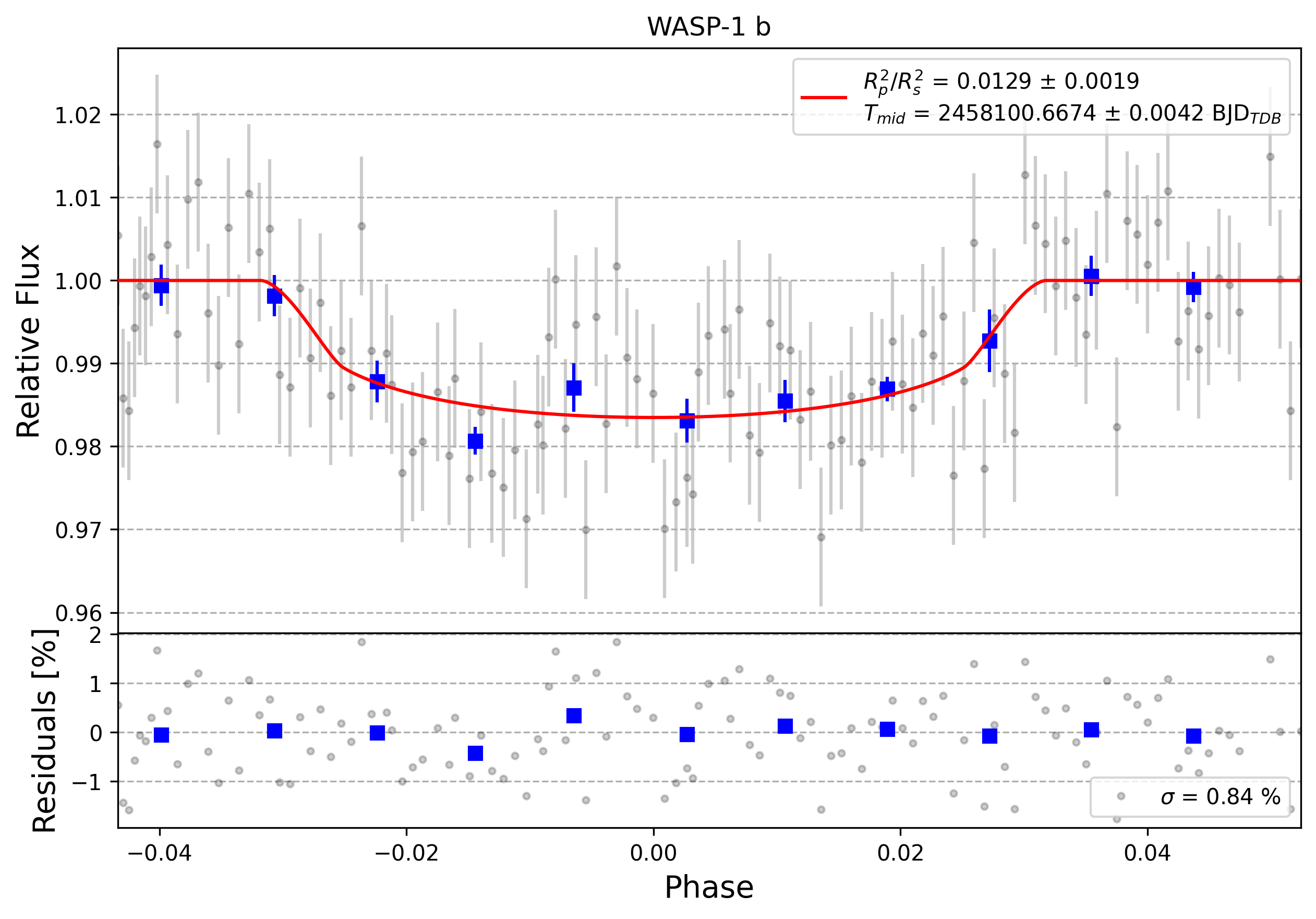 Light curve chart for 0012426