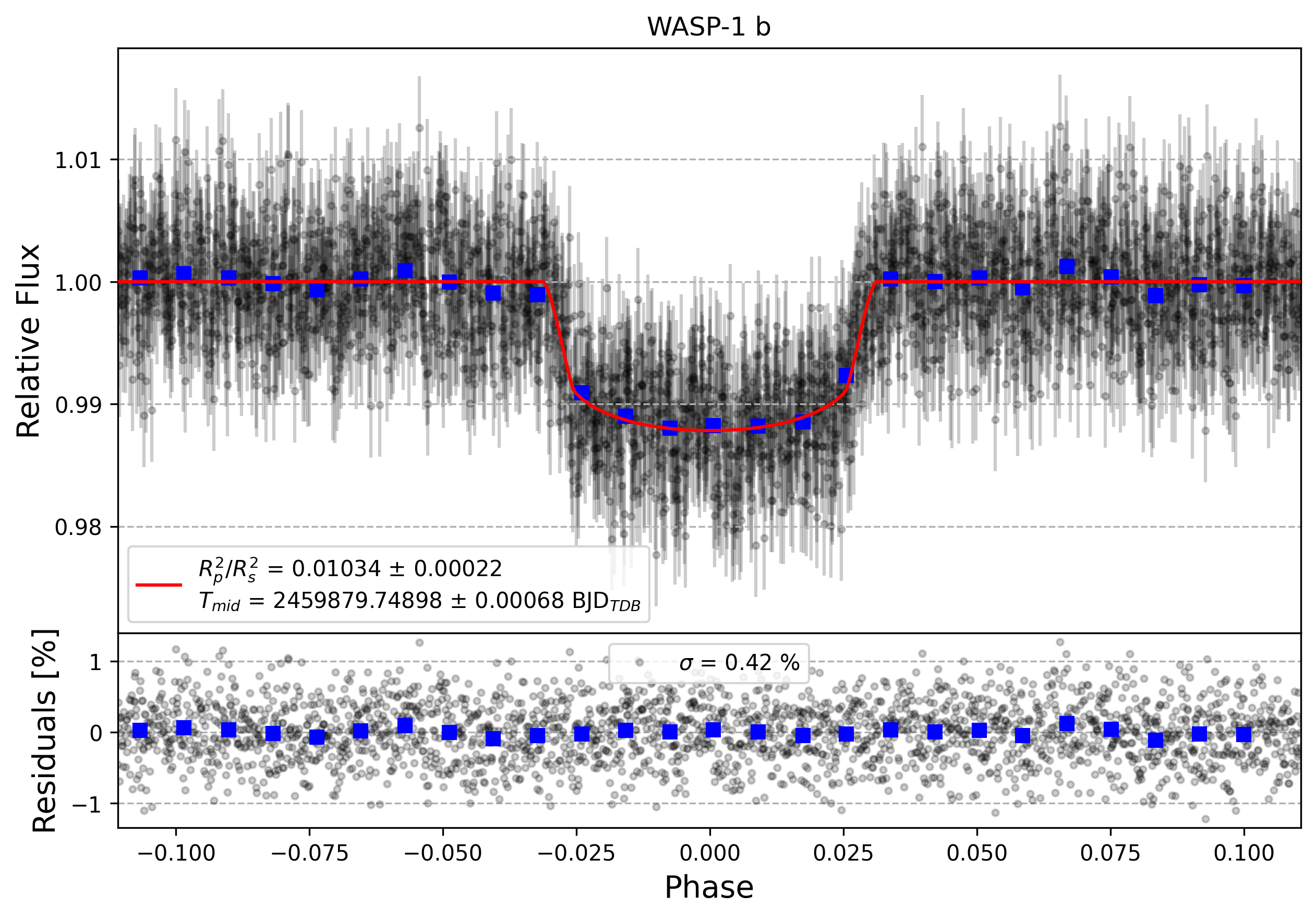 Light curve chart for 66767cc5bd71d43fb97882b119ceaa9d