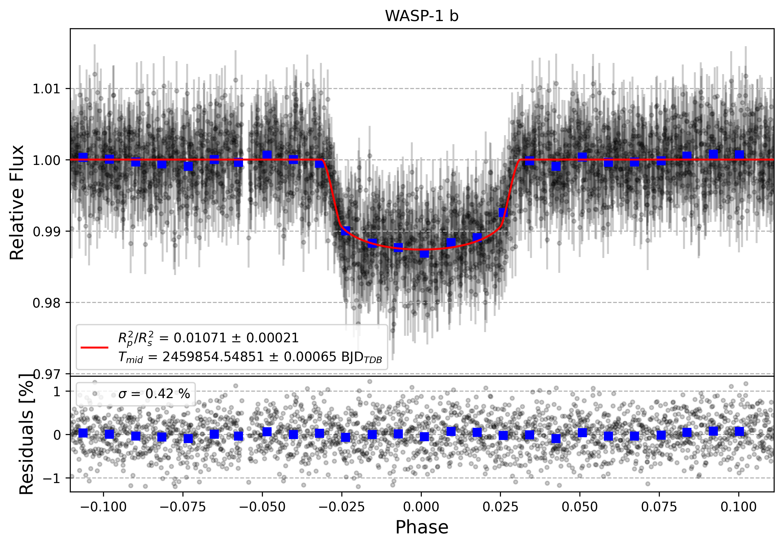 Light curve chart for 8774396214c72a1b7983ccc2aa760d8e