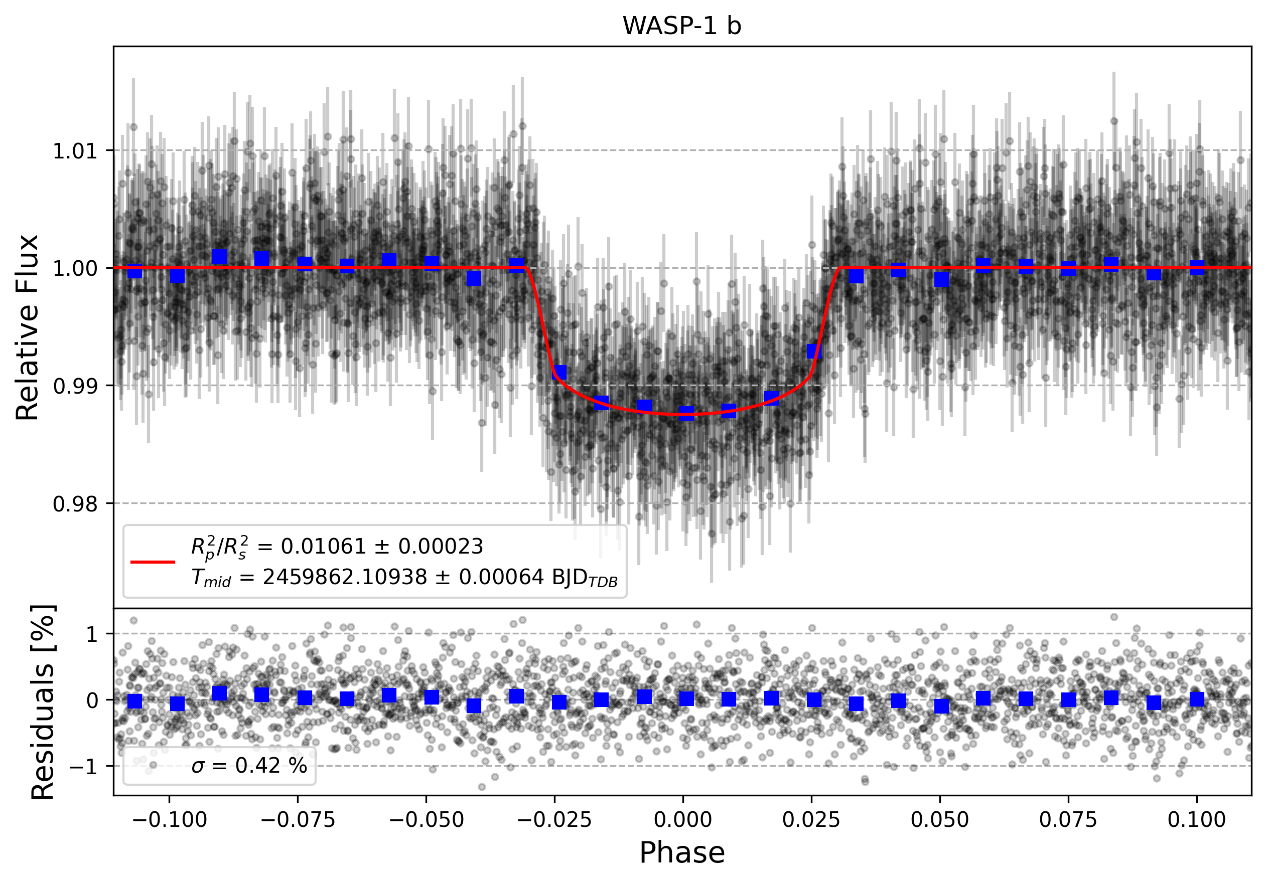 Light curve chart for ab9697b3d25cd0207cfa3d737f975b7b