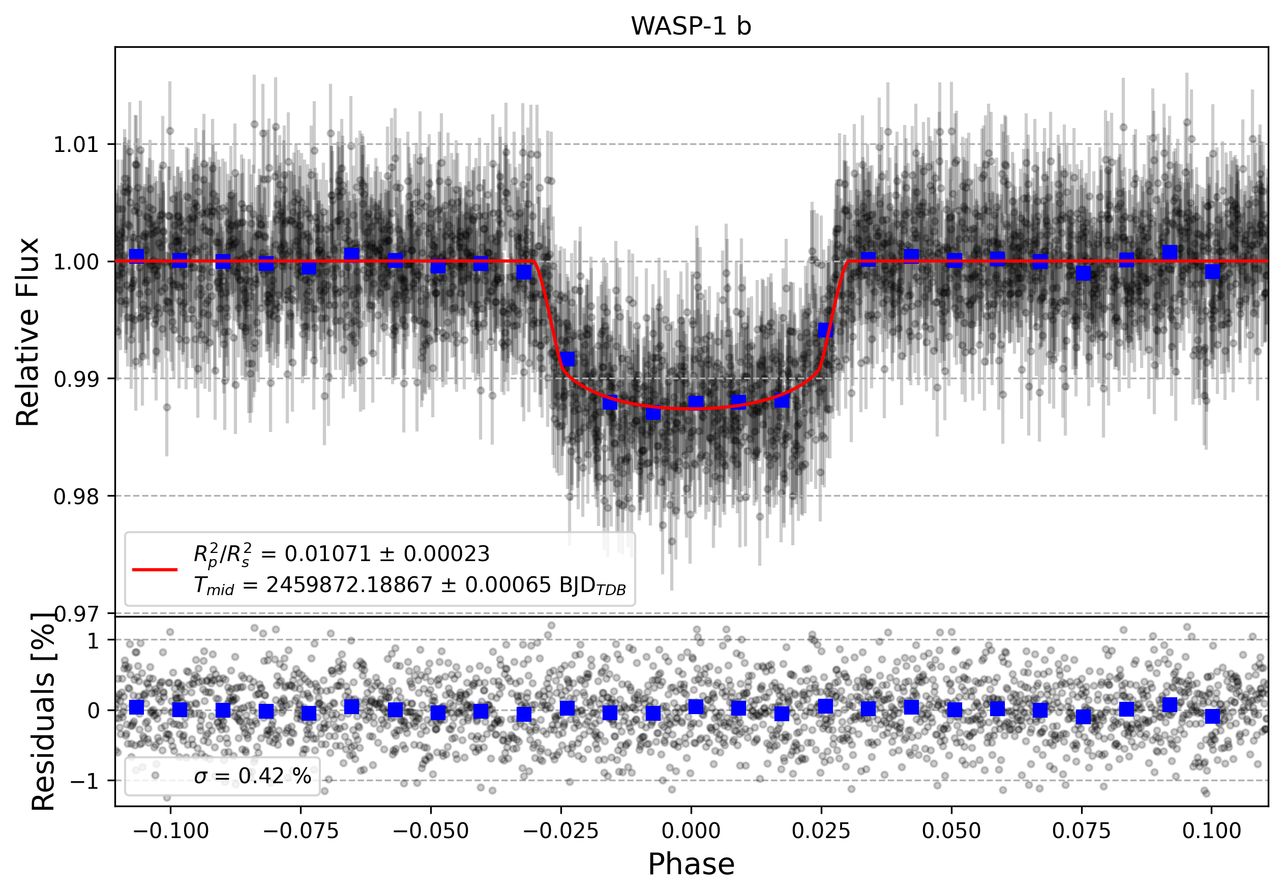 Light curve chart for ea6512bddf3019816350e95e4c8de462