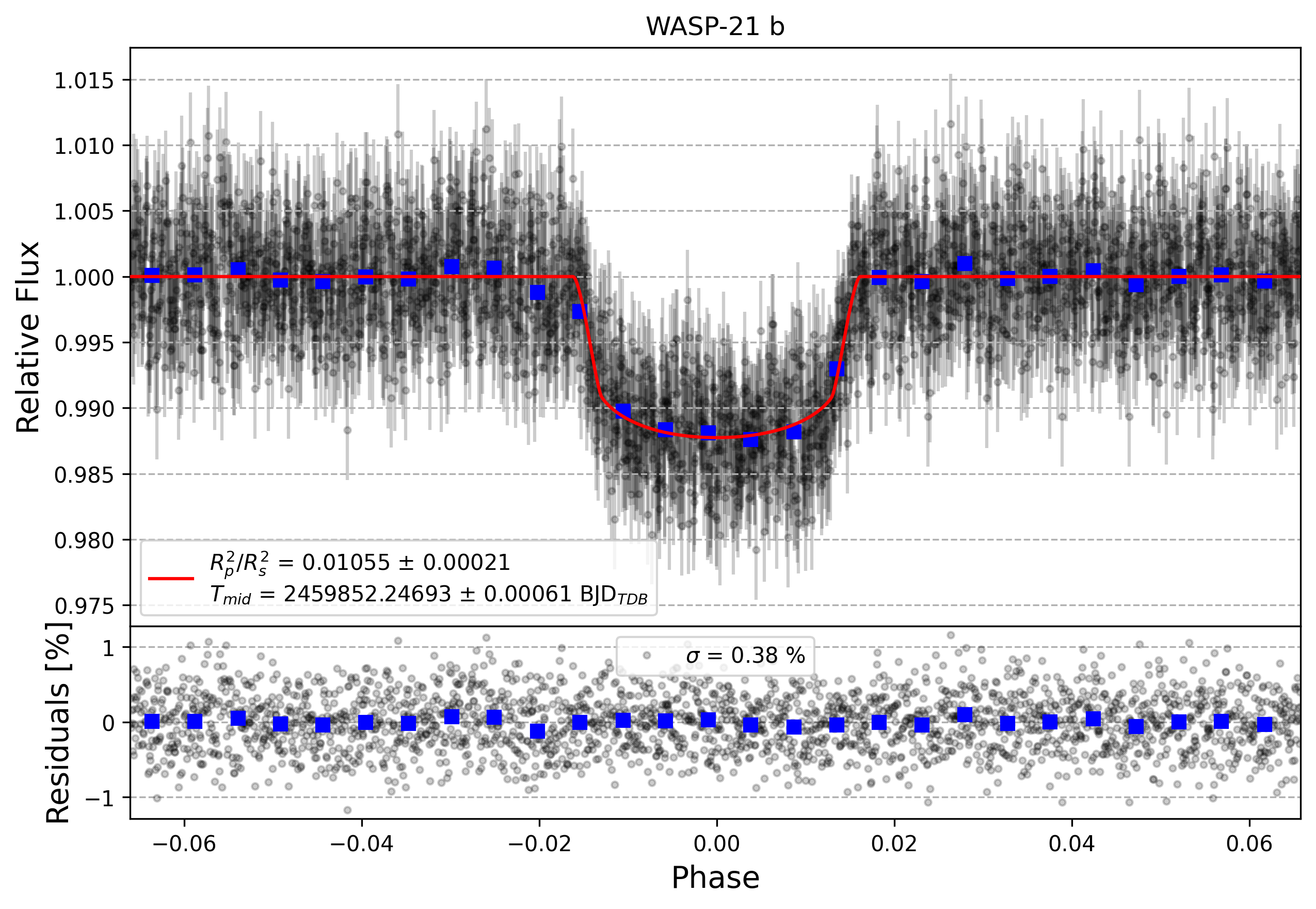 Light curve chart for abc5558aece4acccb54c49c278e070cb