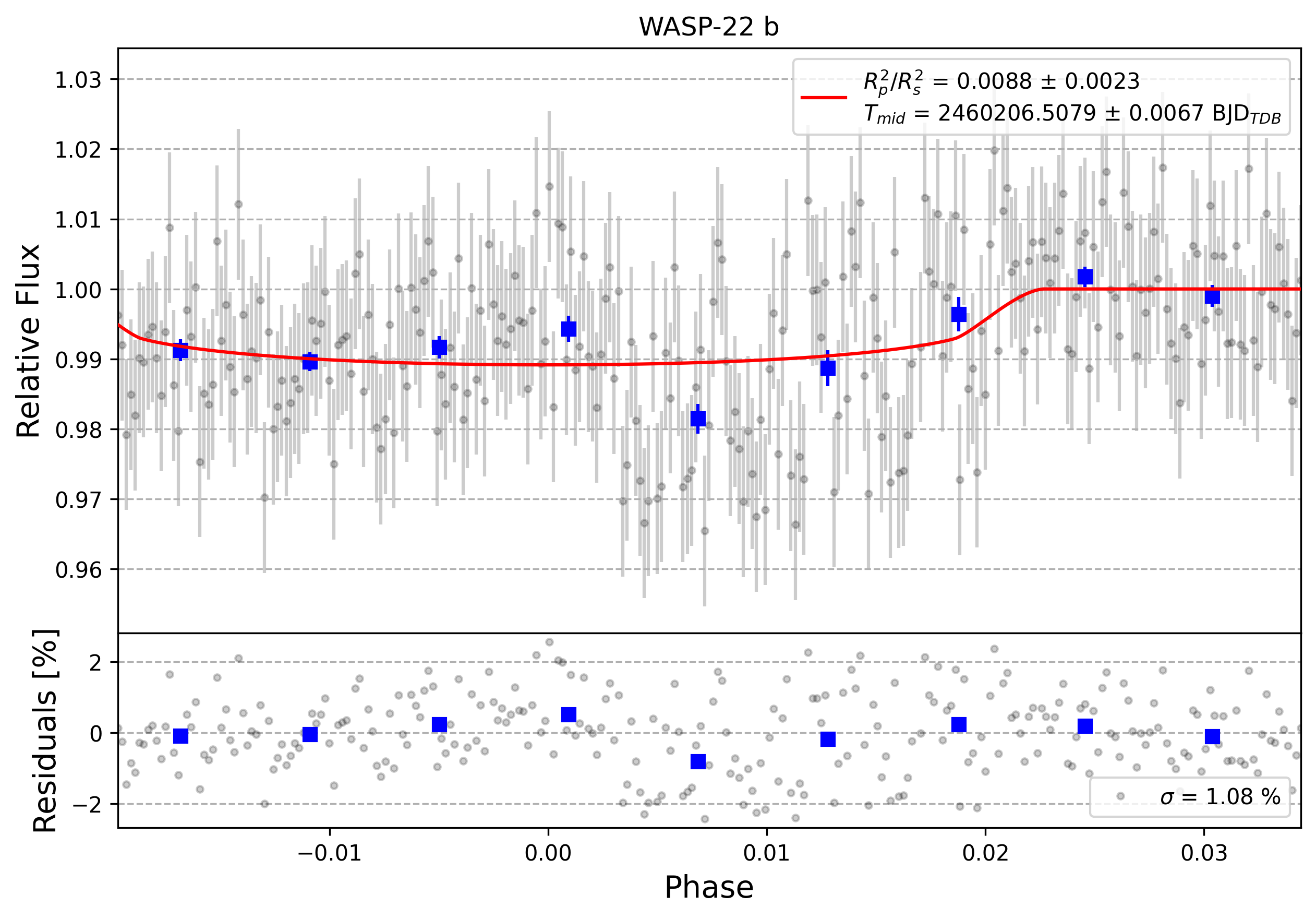 Light curve chart for 0004794