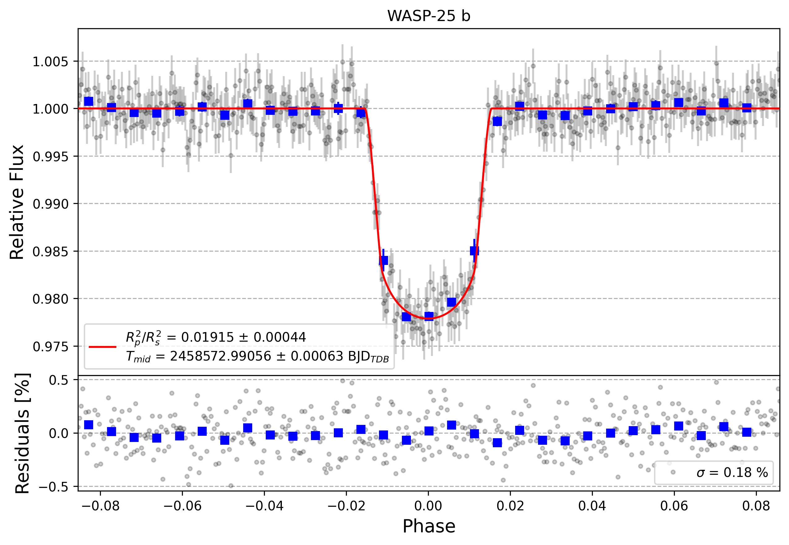 Light curve chart for 408362d83593e4f57bb66ee499df0ce7