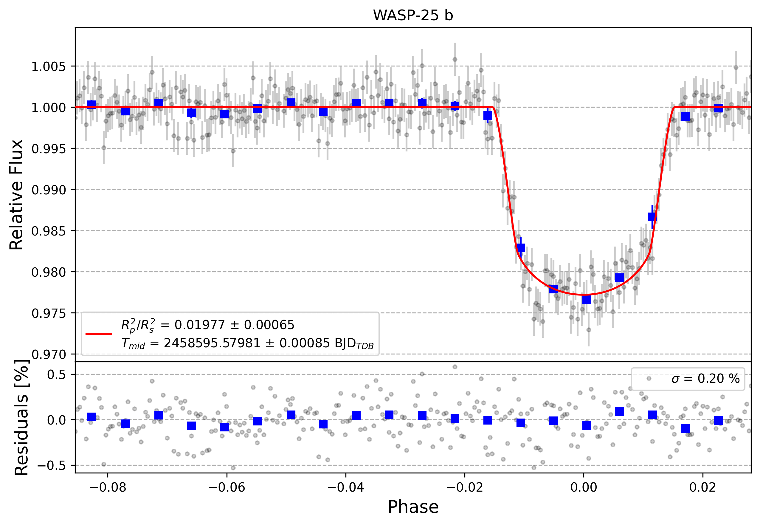Light curve chart for 4353baded3e1c7bc7058c5c72c3e02ef