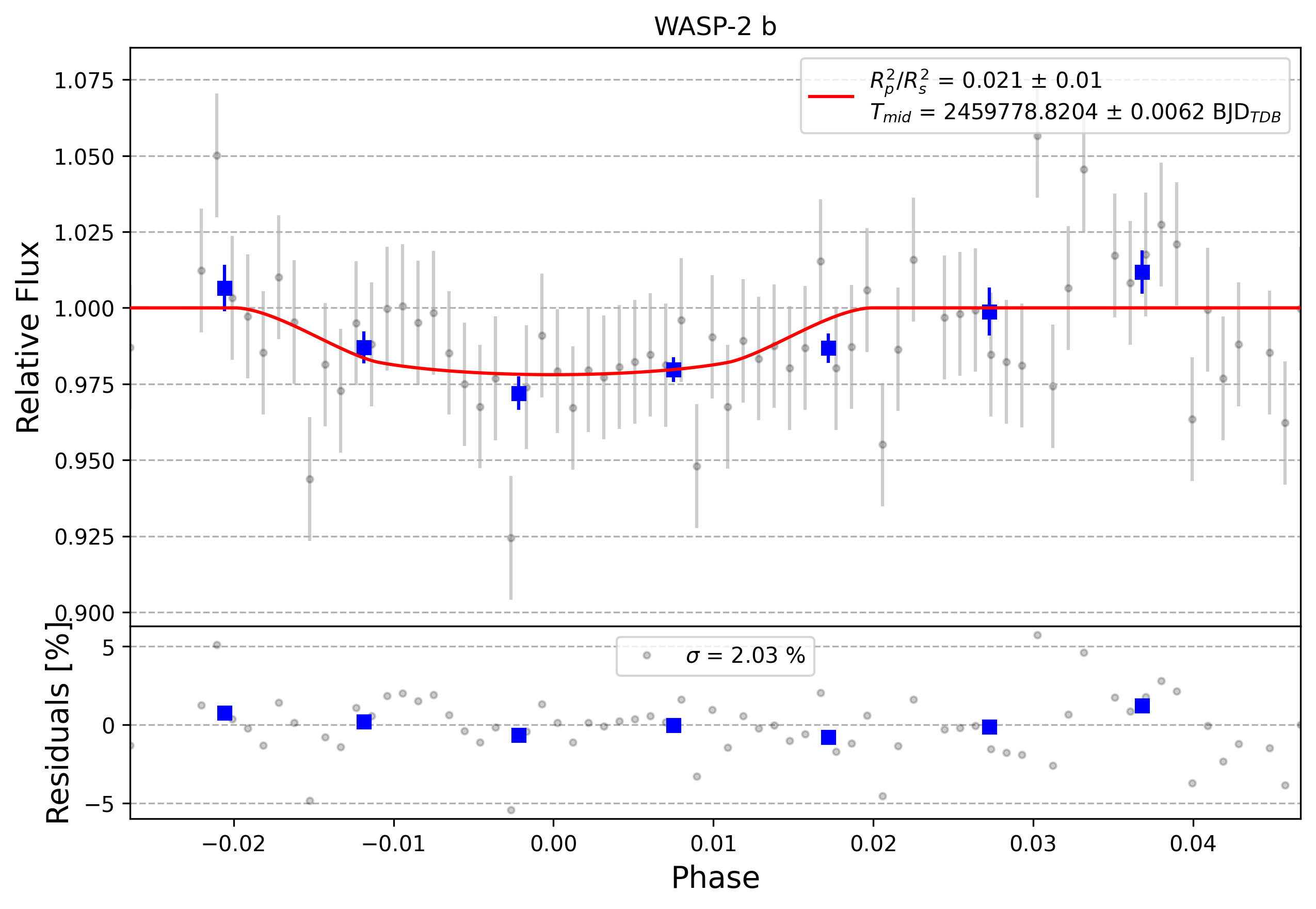 Light curve chart for 0001736