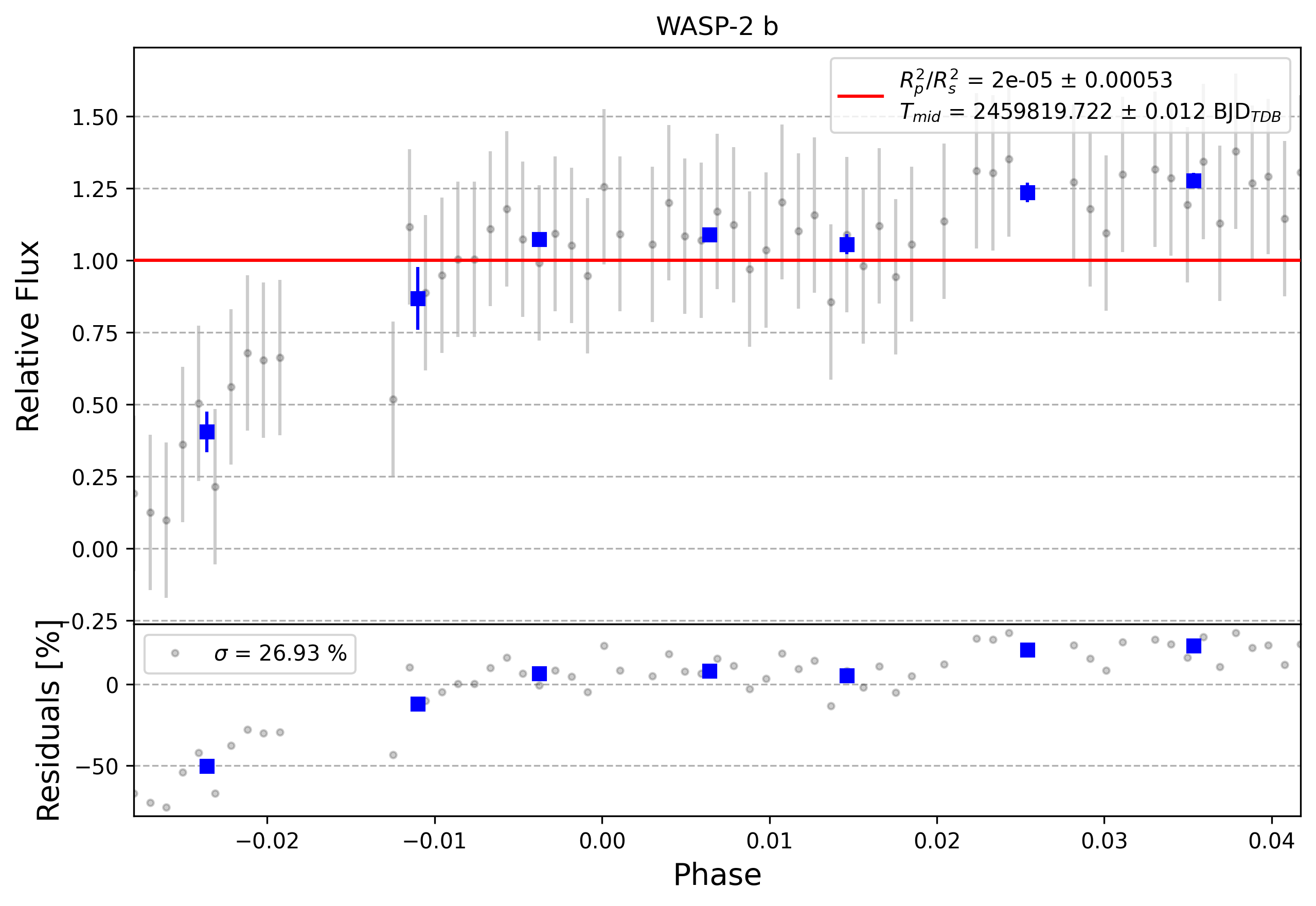 Light curve chart for 0001873
