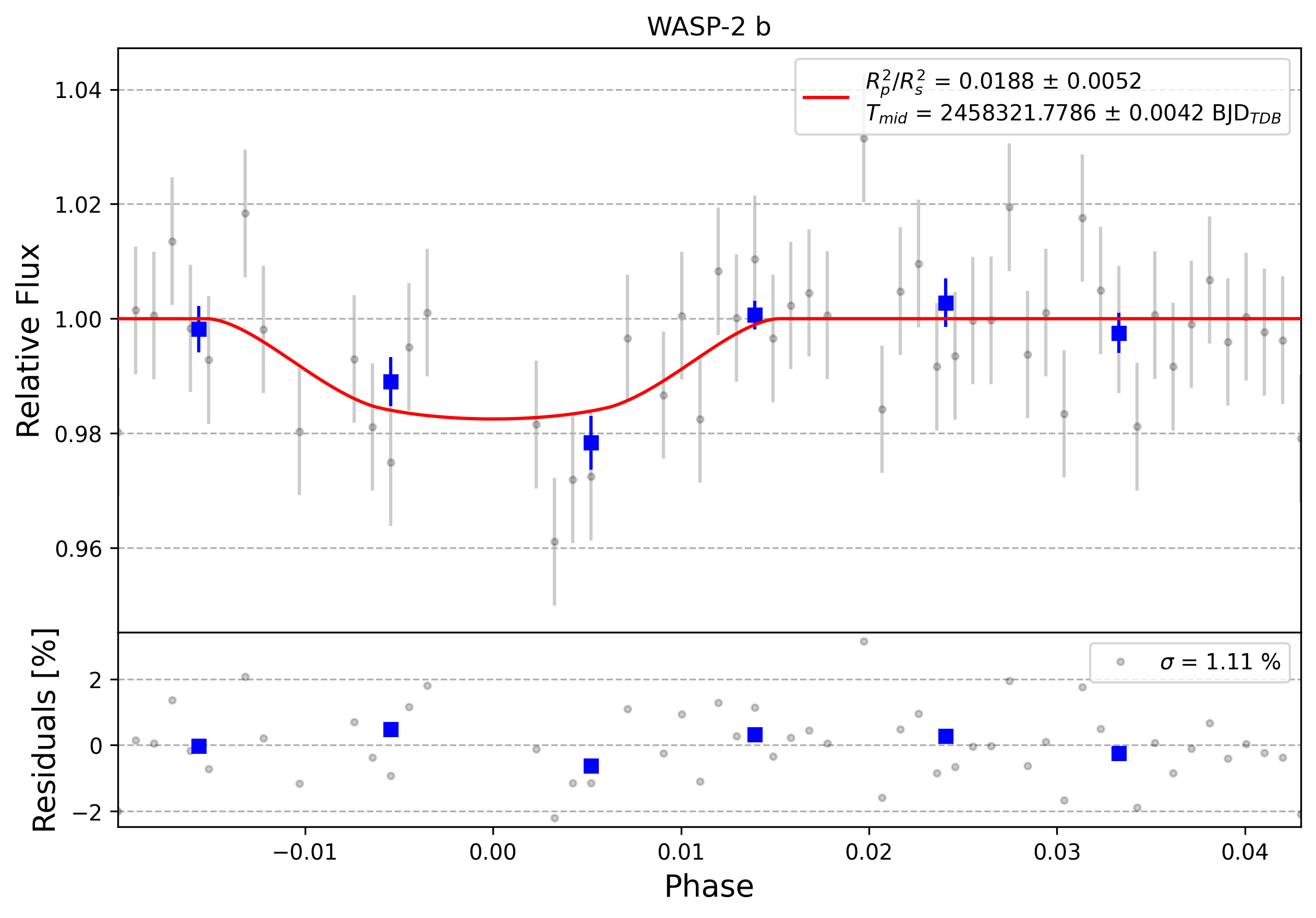 Light curve chart for 0004866
