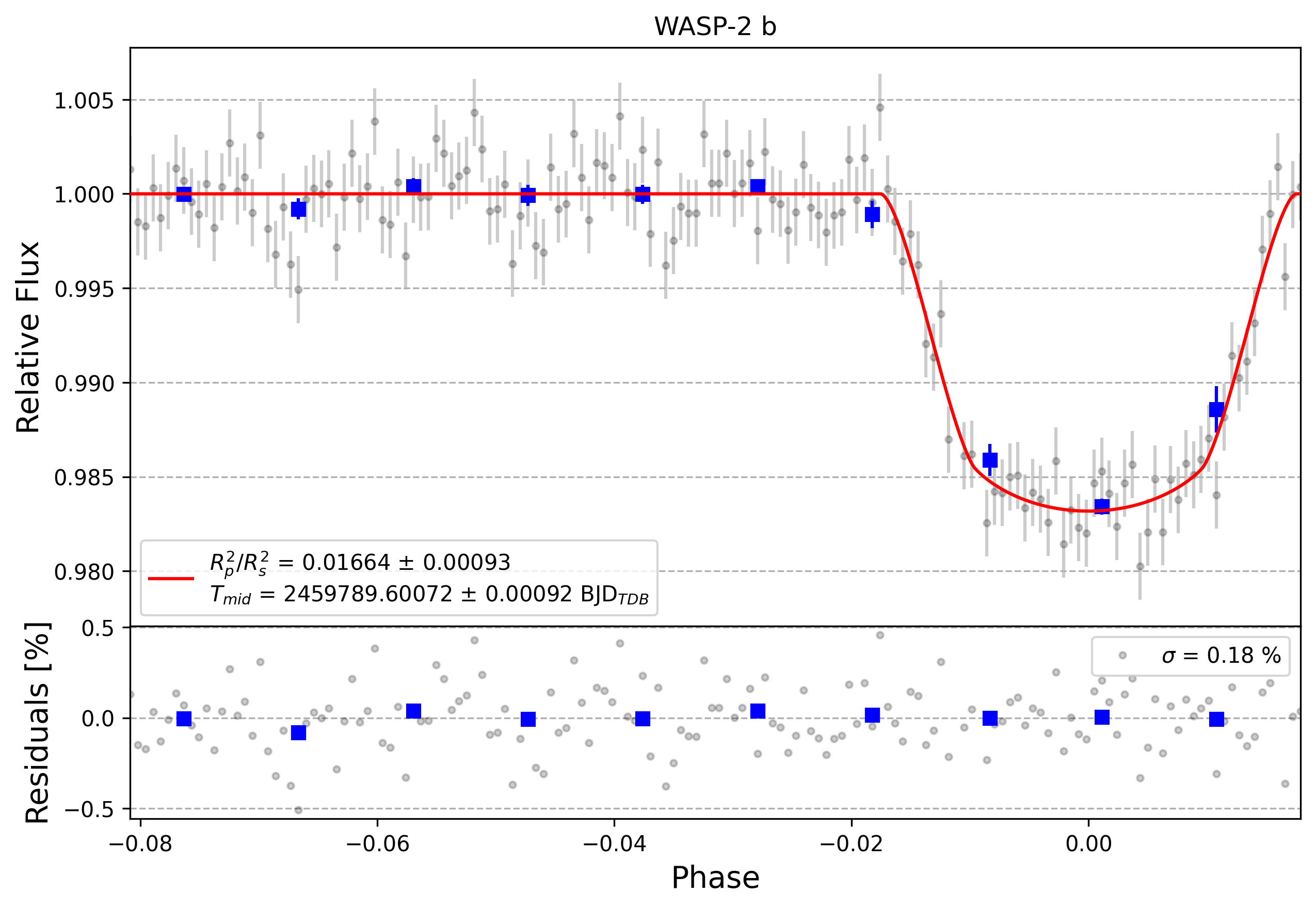 Light curve chart for a1adae6a547583adbcd93f45e4cf9b90