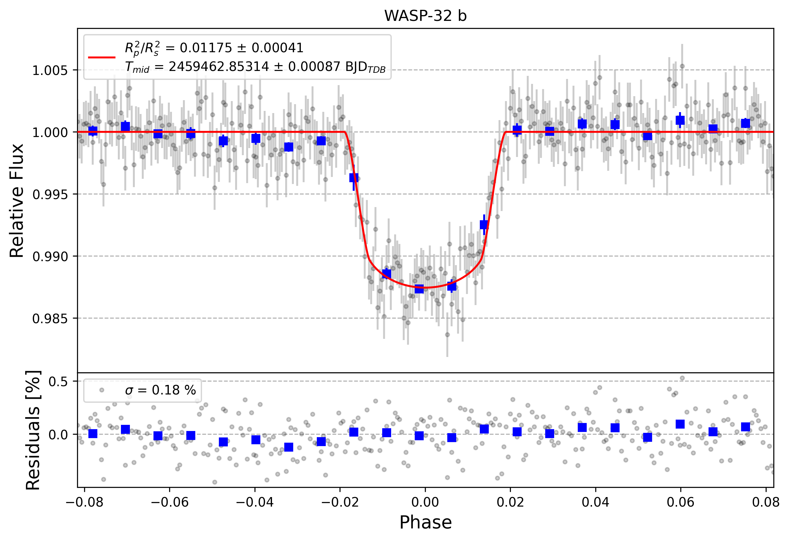 Light curve chart for 7f12c74aff4c2a7045b88375ba040982