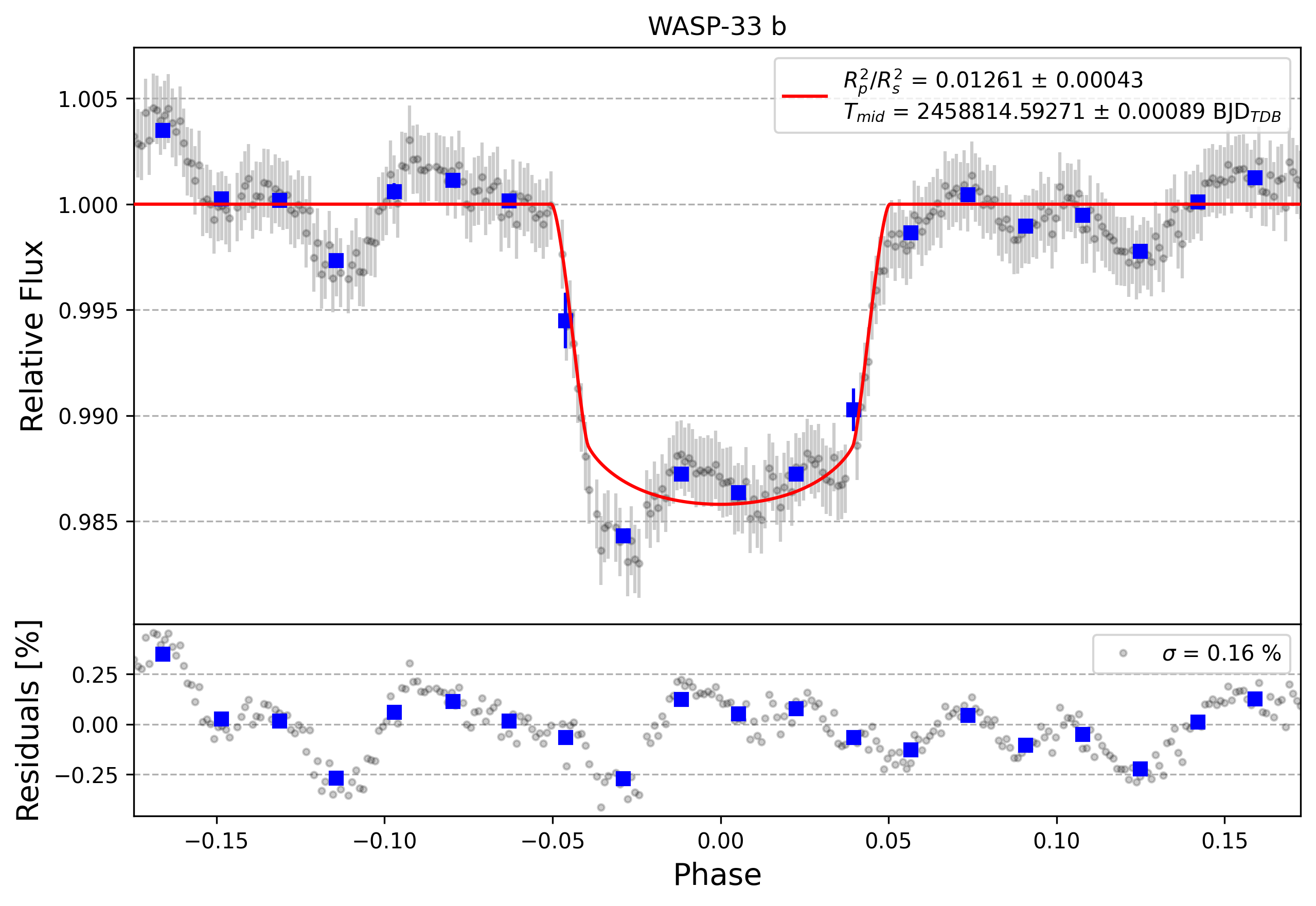 Light curve chart for 1e73b19b7e69aeb6fe1a788b122a0846