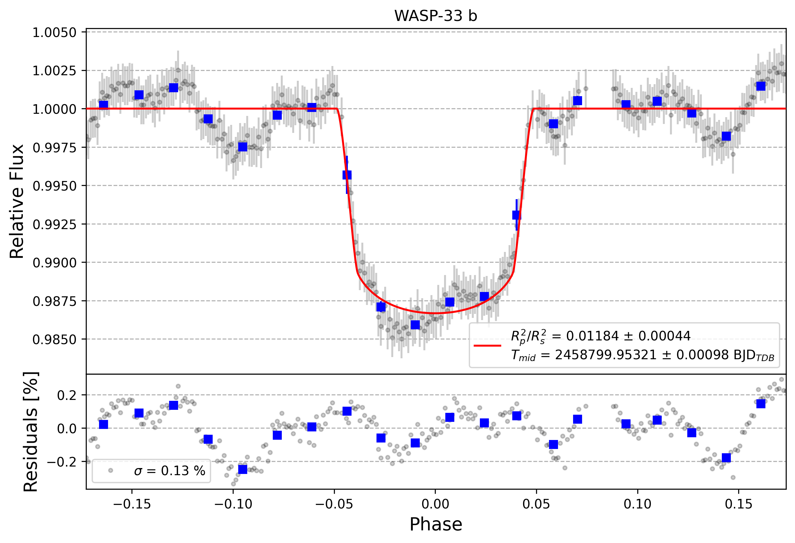 Light curve chart for 29aa66b554b2fefc2a4a38b3fae44a20