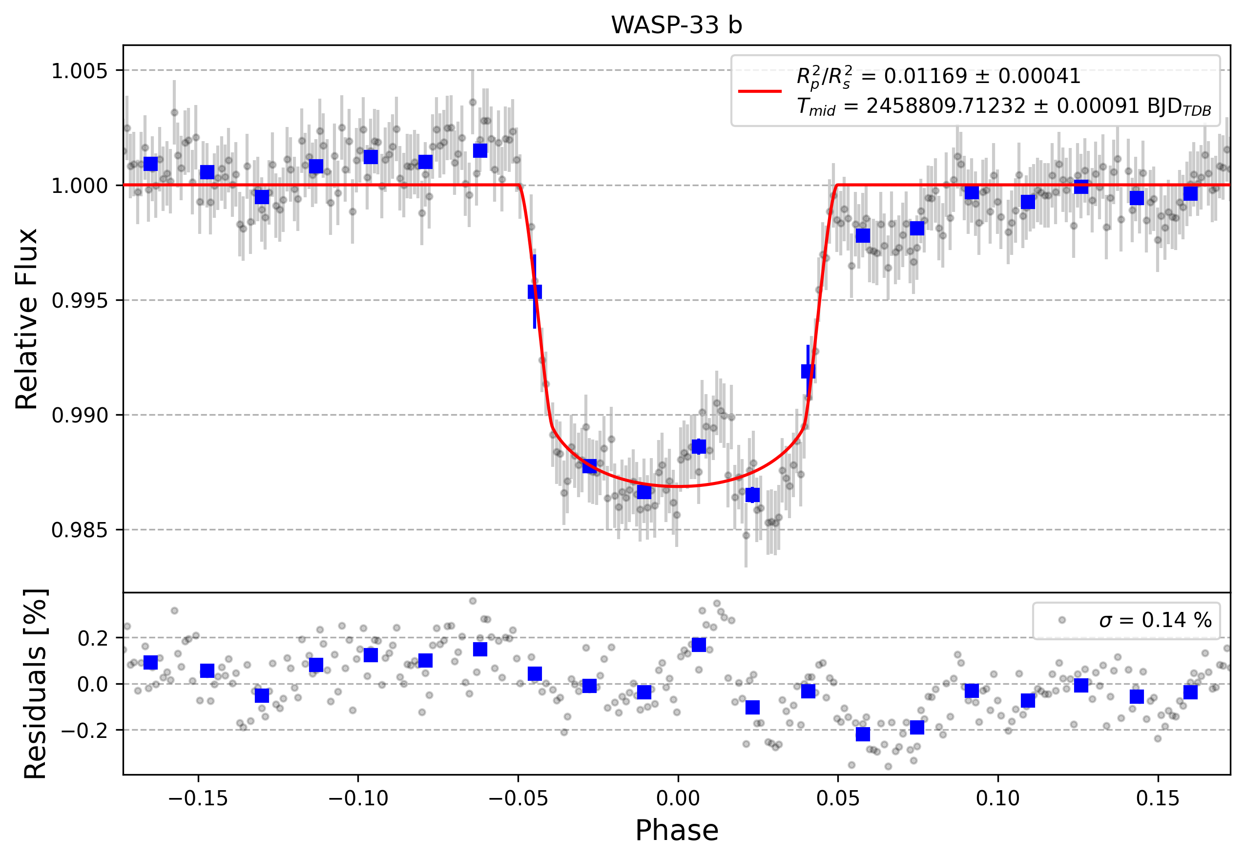 Light curve chart for 3ac0d09add747b2a6fd1cc35abcd8eec