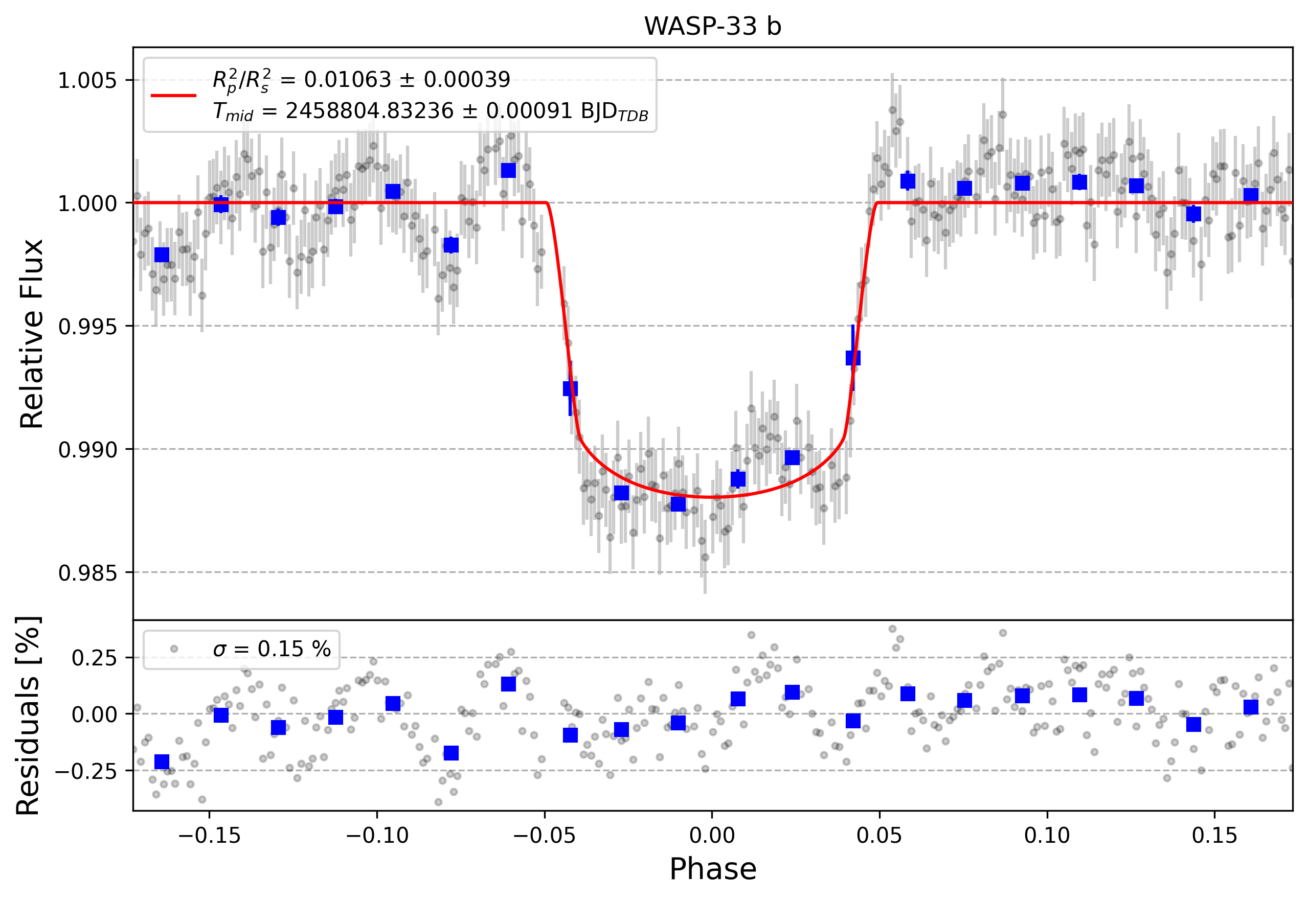 Light curve chart for 51fd1fa3ab6a7e63cd06dfa7234d1985